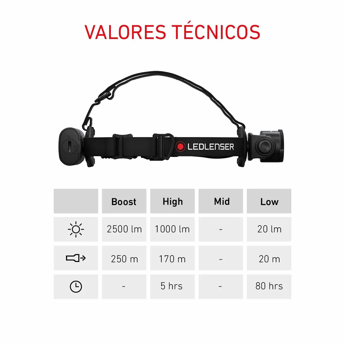 Ledlenser H15R Core linterna frontal LED recargable 2500 lm 250 m 80 h