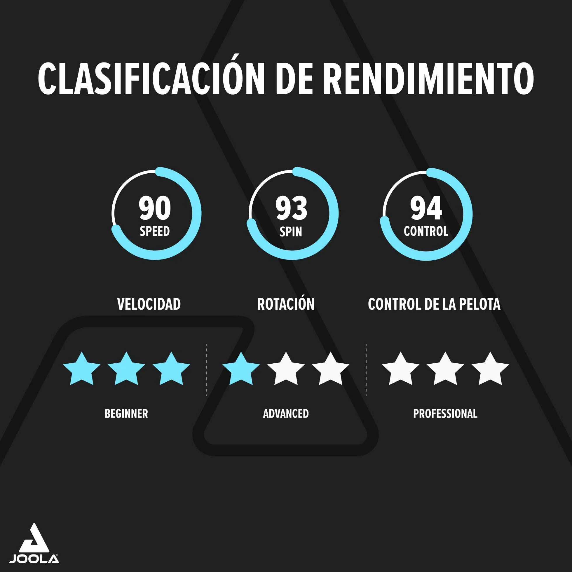JOOLA Raqueta de Tenis de Mesa Match Pro ITTF 4 Estrellas Negro Rojo 1,8 mm Grosor Esponja