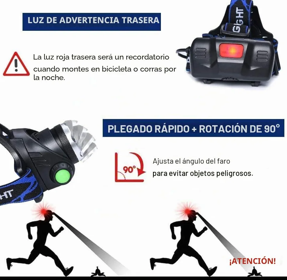 Flintronic Linterna Frontal Recargable IPX6 USB Super Bright 3 Modos Faro Giratorio 90° Camping