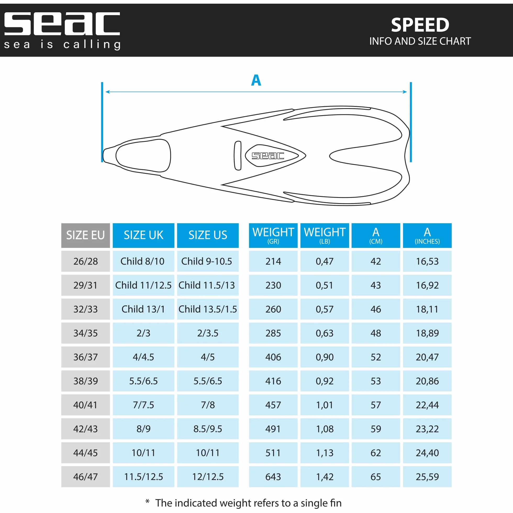 SEAC Speed Aletas Snorkel Cerrado Negro 38/39
