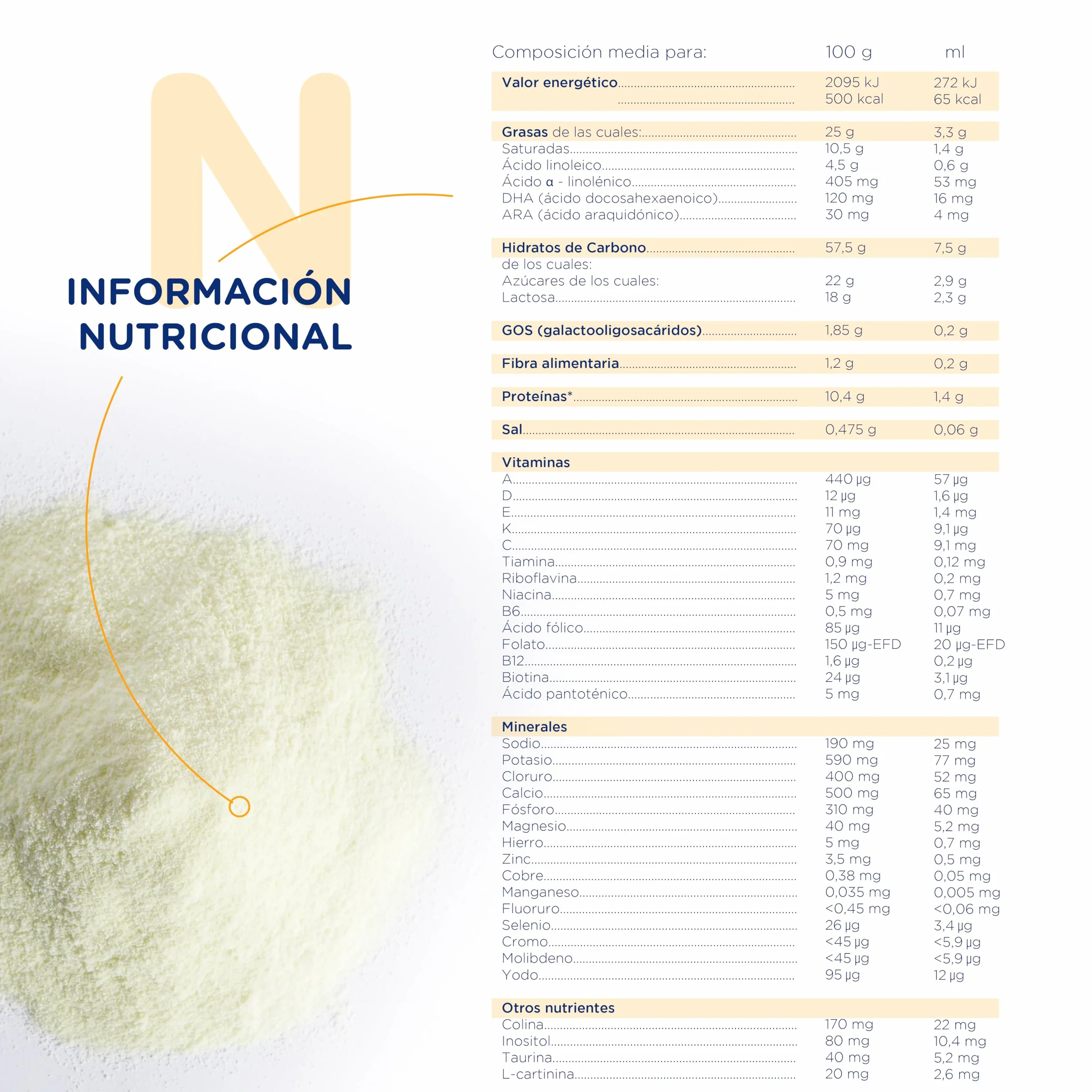 Novalac AC Leche en Polvo 0-36 Meses Bajo Contenido en Lactosa 800 g Fórmula Infantil