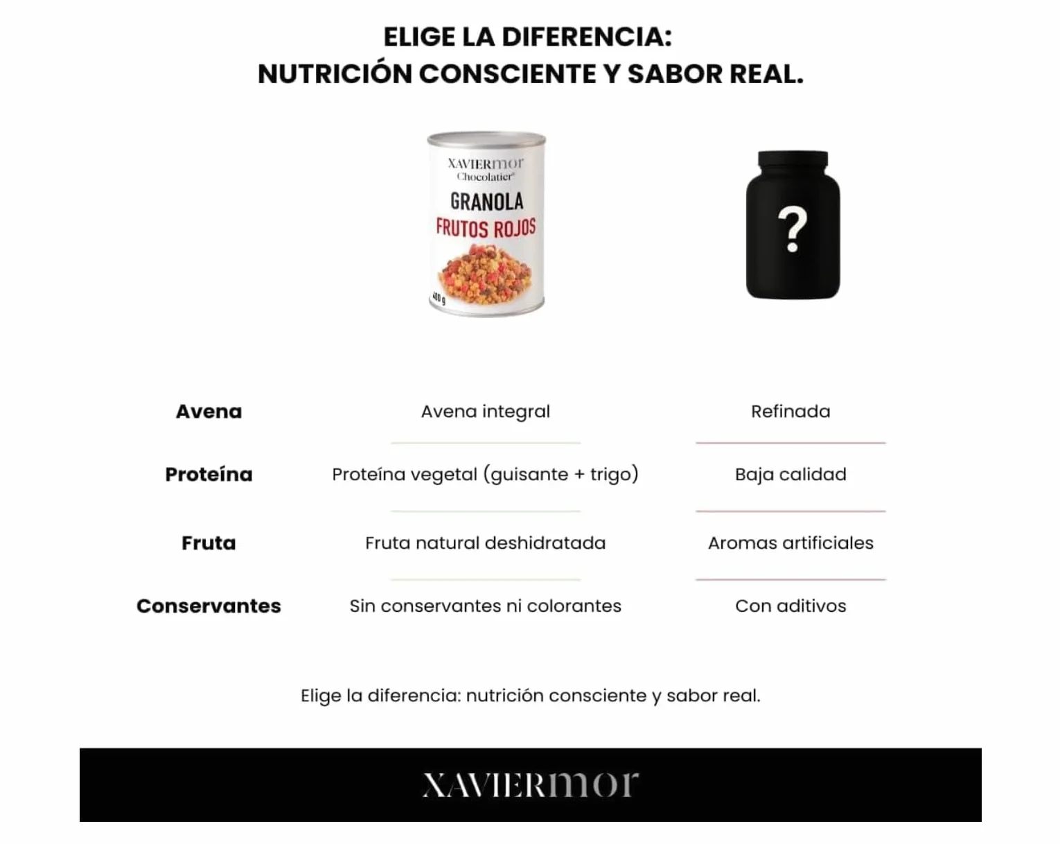 XAVIERMOR – Granola de Avena Crujiente con Frutos Rojos 400g – Desayuno Saludable con Alto Contenido en Proteínas y Fibra – Snack Fitness Nutritivo, Energía Sostenida y Saciedad Duradera