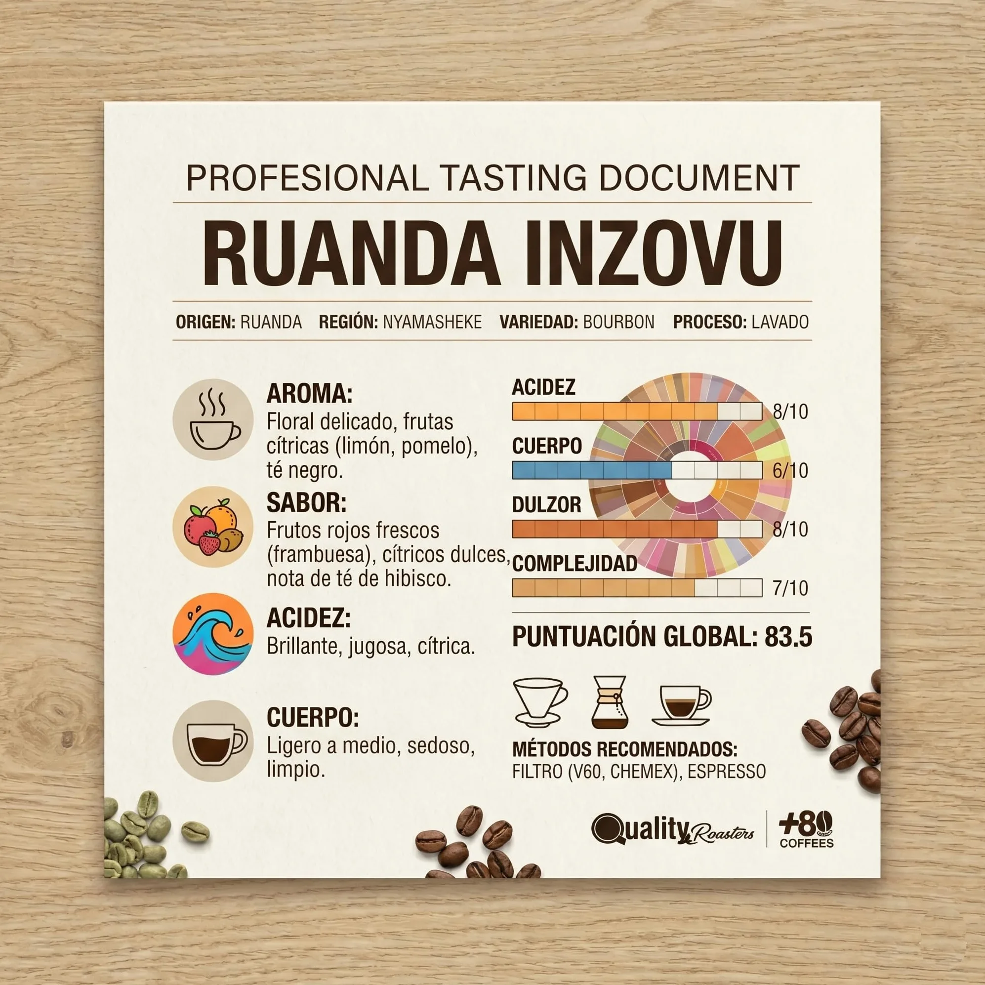 +80 Coffees by Quality Roasters. Café de Especialidad origen Ruanda Inzovu. 100% Arábica. Puntuación SCA: 88. Tostado artesanalmente. (2000 Gr)