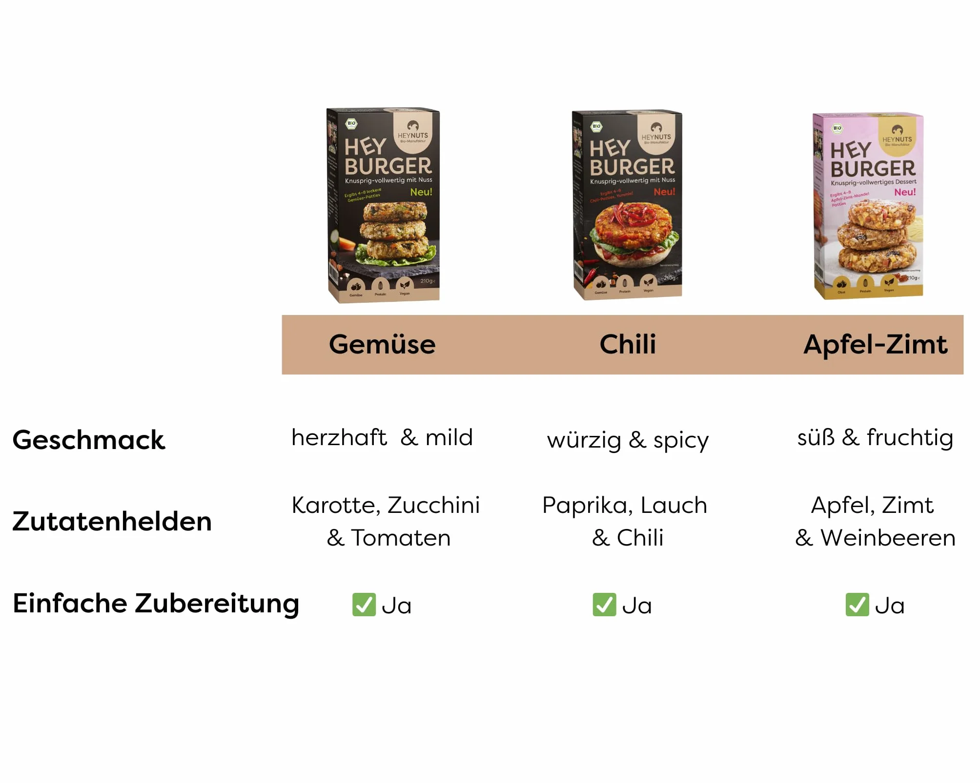 HEYBURGER hamburguesa vegana para verduras, sabor chilli, 100% natural, certificada orgánica, alto contenido de proteínas, fabricación - alto contenido de proteínas, orgánico, sin aditivos, delicioso