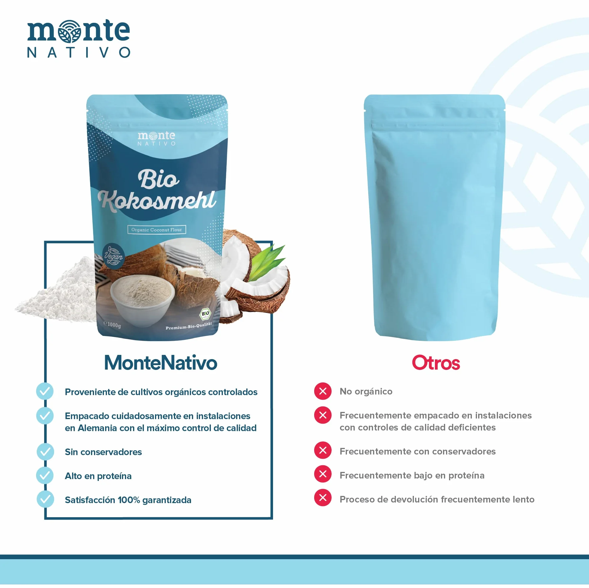 Harina de coco orgánica 1kg (1000g) de Monte Nativo - Alternativa sin gluten a la harina de trigo - Ideal como ingrediente de cocción para el pan, repostería y pasteles - Sutil sabor dulce a nuez