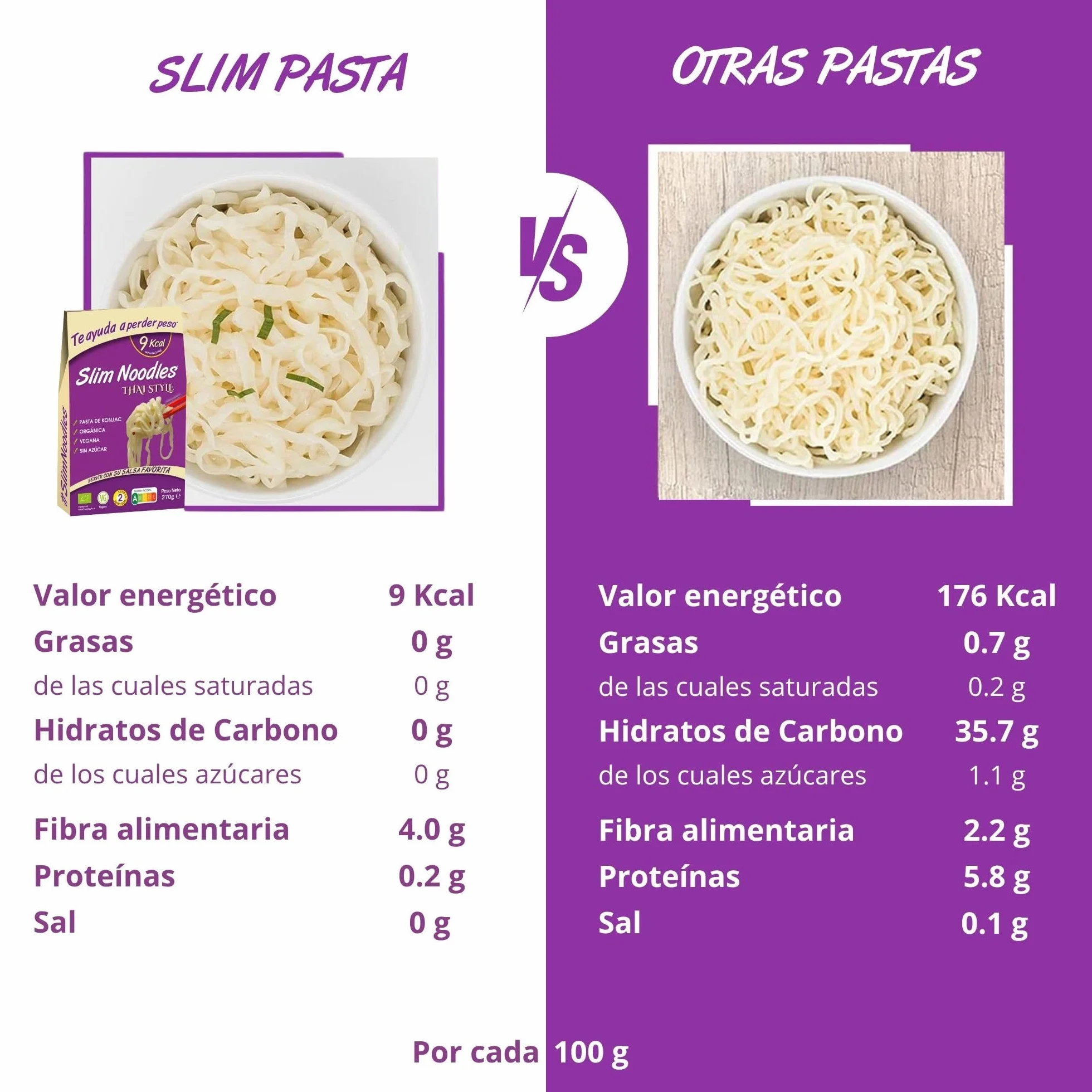 Slim Pasta - Pack de 12 Unidades de Noodles Thai Style de Konjac - Sin Calorías ni Carbohidratos - Ideal para Dietas Keto y Low Carb - Apto para Veganos - Elaborado con Harina de Konjac