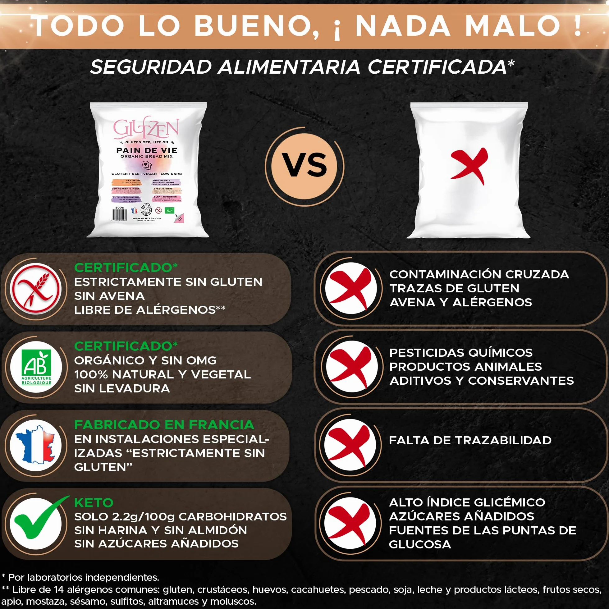 Mezcla Pan Keto Sin Gluten Bio GLUTZEN. Pan Low Carb con Semillas, Alto en Fibra. Sin Harina, Sin Azúcar Añadido. Fácil, Sin Amasar. Celíaco, Vegano, Sin Alérgenos, FODMAP