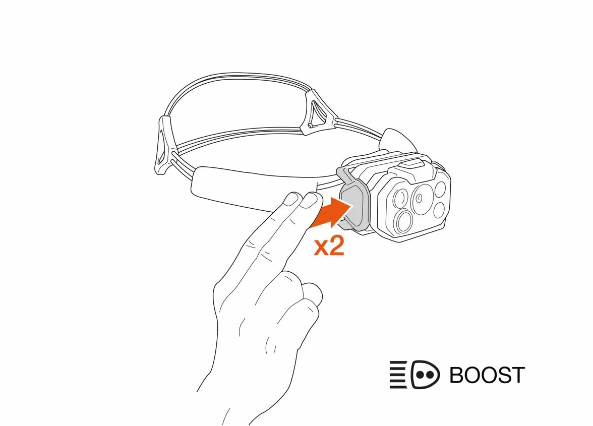 Petzl Swift RL Lámpara Frontal Recargable 1200 Lúmenes Negro