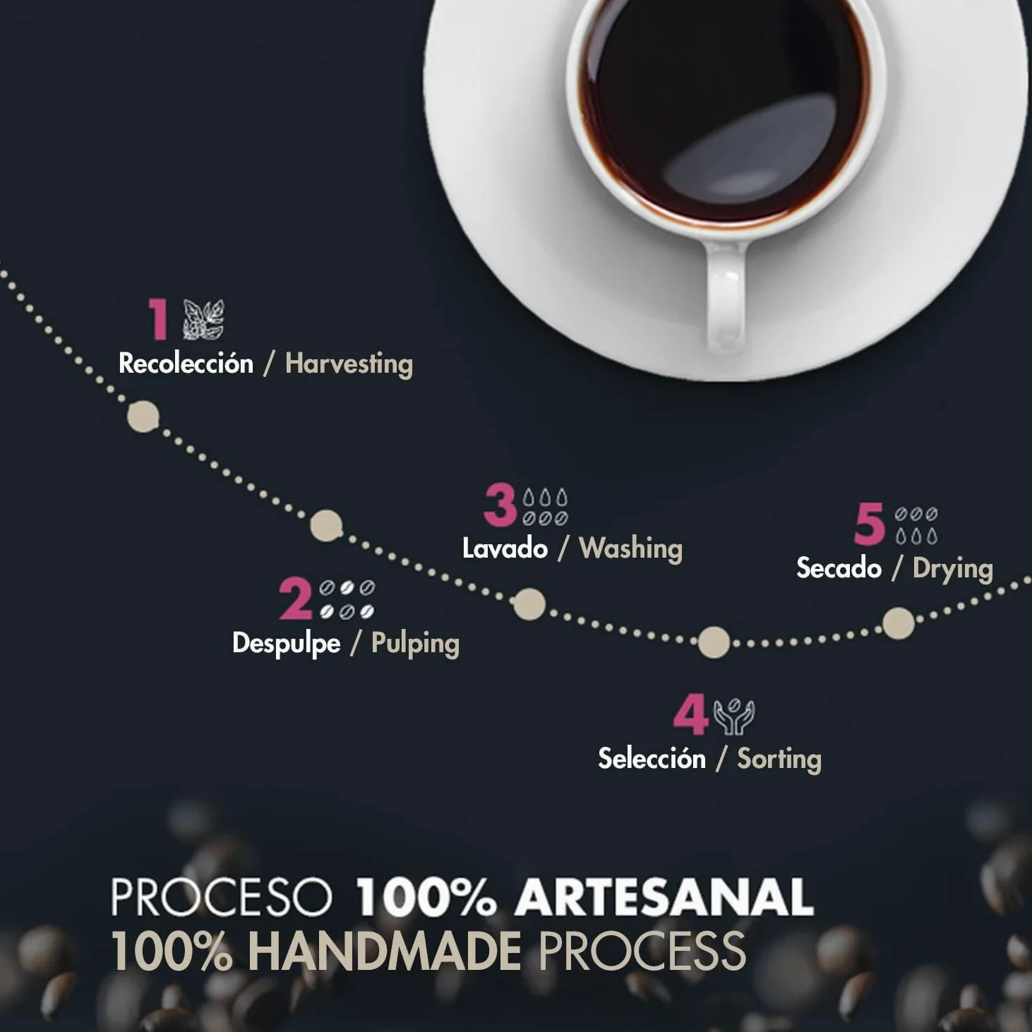 Ensueño Mixteco - Pack 2 Bolsas de Café en Grano de Especialidad y Tostado Natural - 460g + 500g - 100% Arábica - Producción Artesanal - Origen México