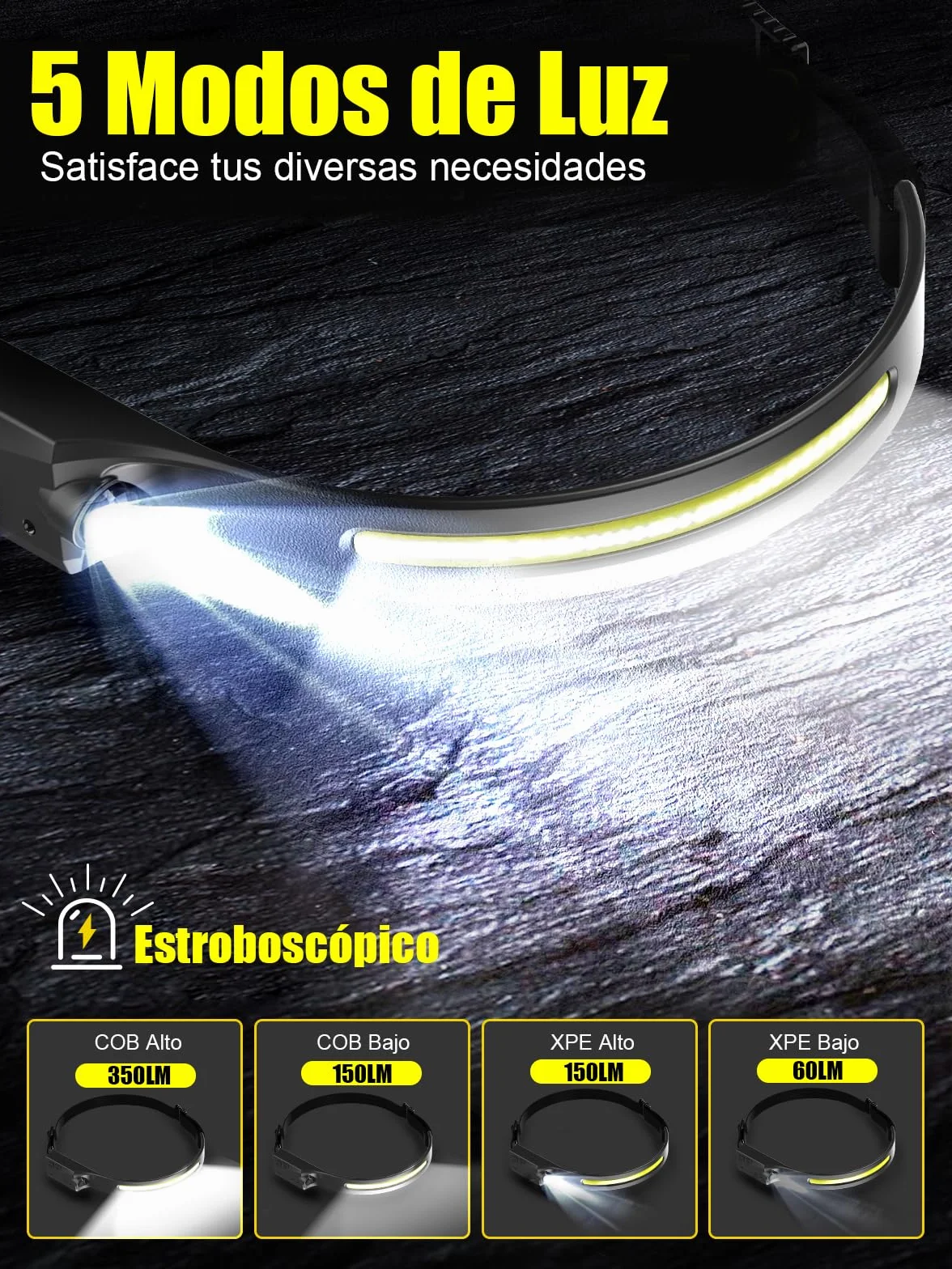 UNBON Linterna Frontal LED Recargable USB C, IPX4 Impermeable, Haz 230°, 5 Modos Luz