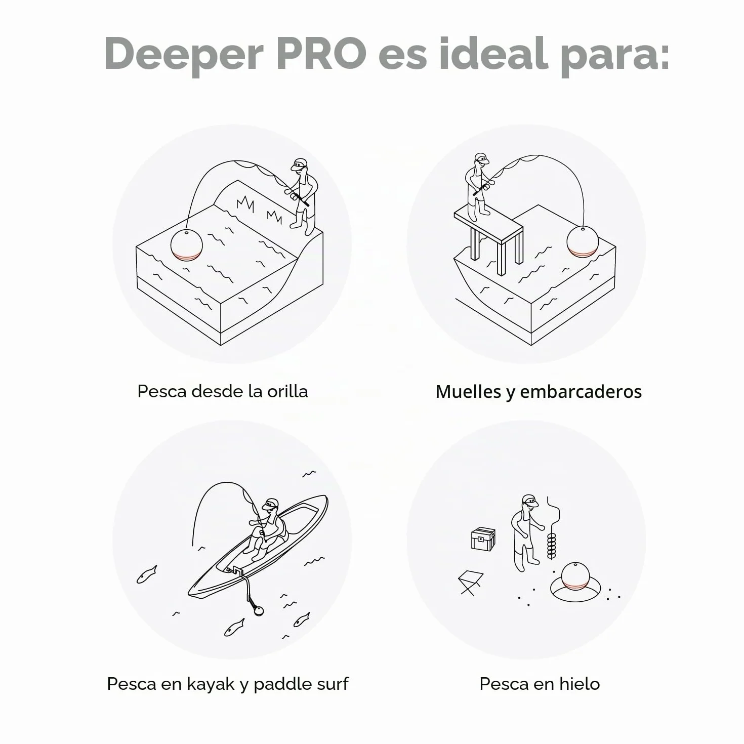 Deeper Sonar inteligente castable portátil WiFi buscador de peces para kayaks barcos pesca