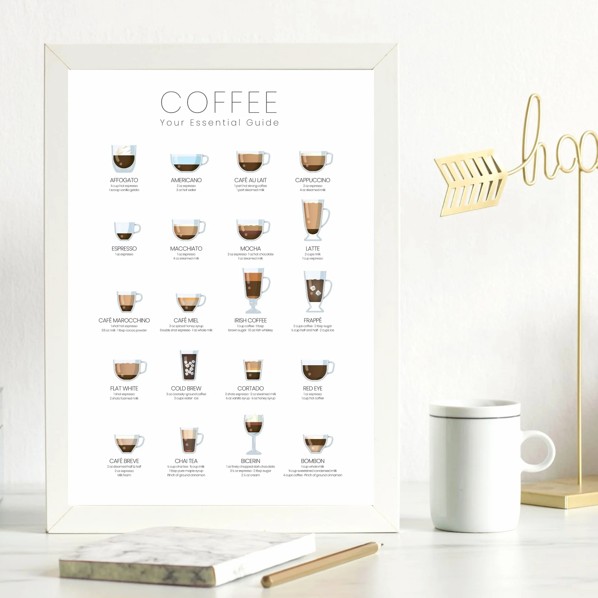 State Media Vision Póster de tipos de café, póster esencial de guía de café para la cocina, 24 maneras de hacer el café perfecto, variaciones de espresso (solo impresión A4)