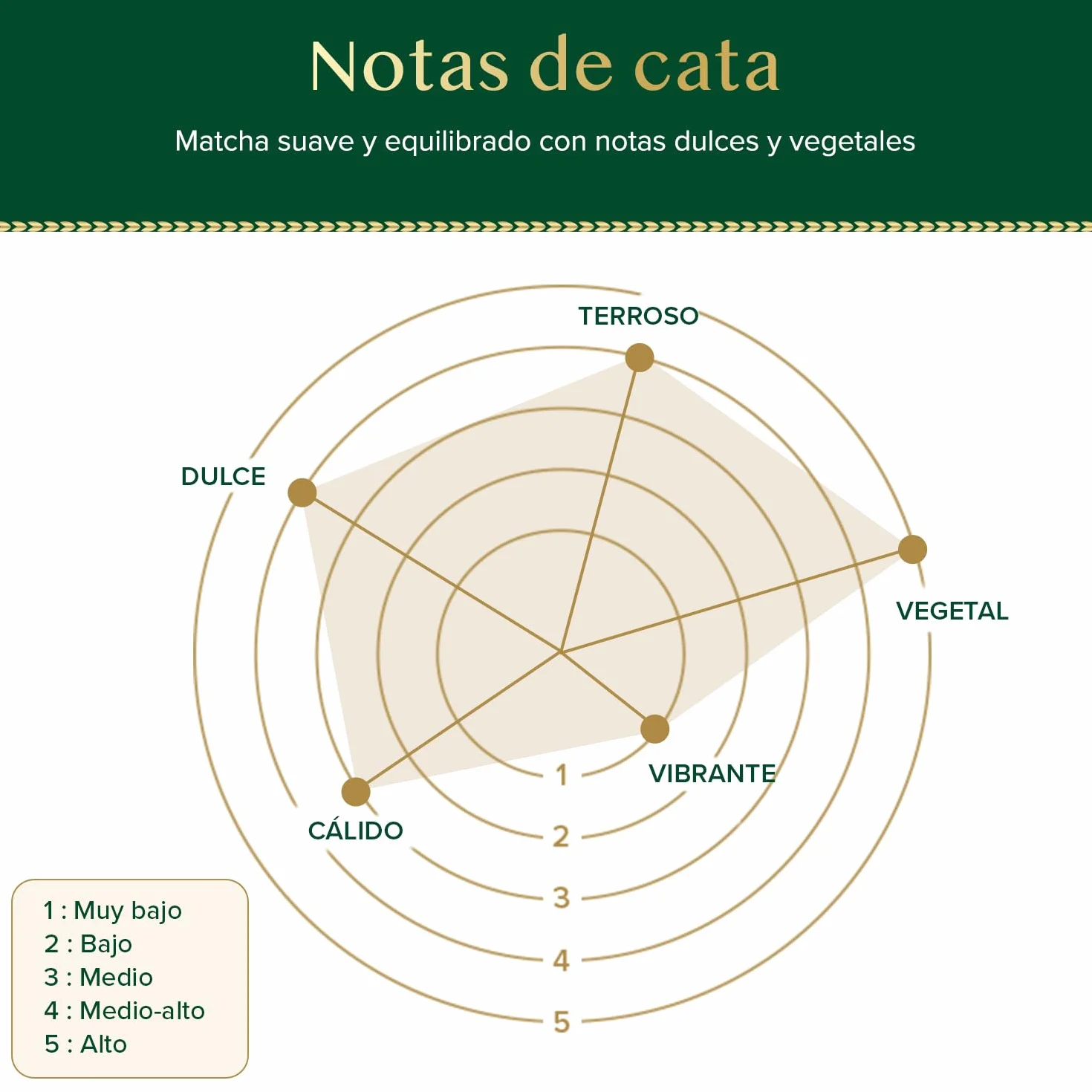 VAHDAM Matcha Ceremonial 30g | Té Verde Matcha Japonés Grado Ceremonial de Uji, Japón | Polvo Ultra Fino y Sedoso | Sabor Delicado Sin Amargor | Ideal para Ceremonia del Té y Matcha Latte