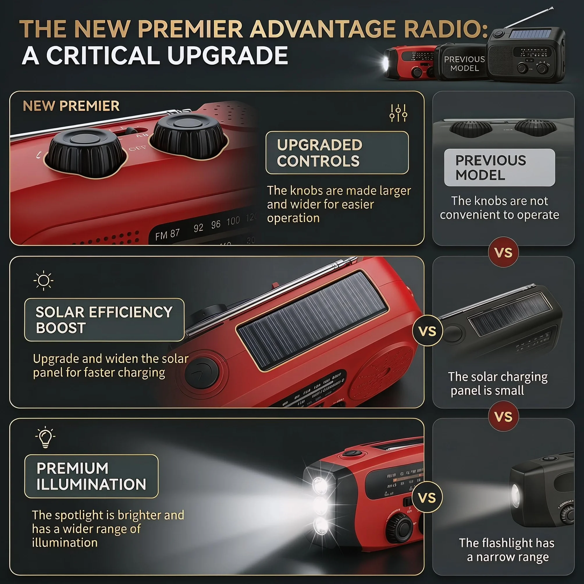 Radio Portátil de Emergencia Solar con Powerbank 2000mAh y Linterna LED, SOS-Alarm para Camping y Huracán
