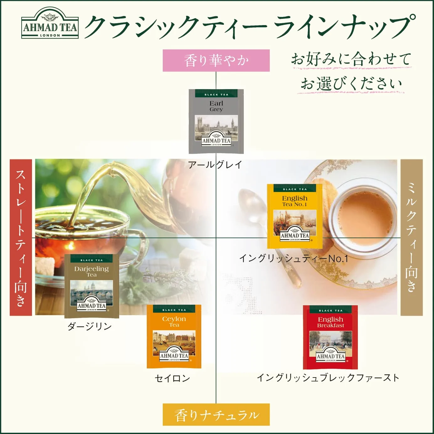 Ahmad Tea Earl Grey Tea, 20-Count Boxes (Pack of 6)