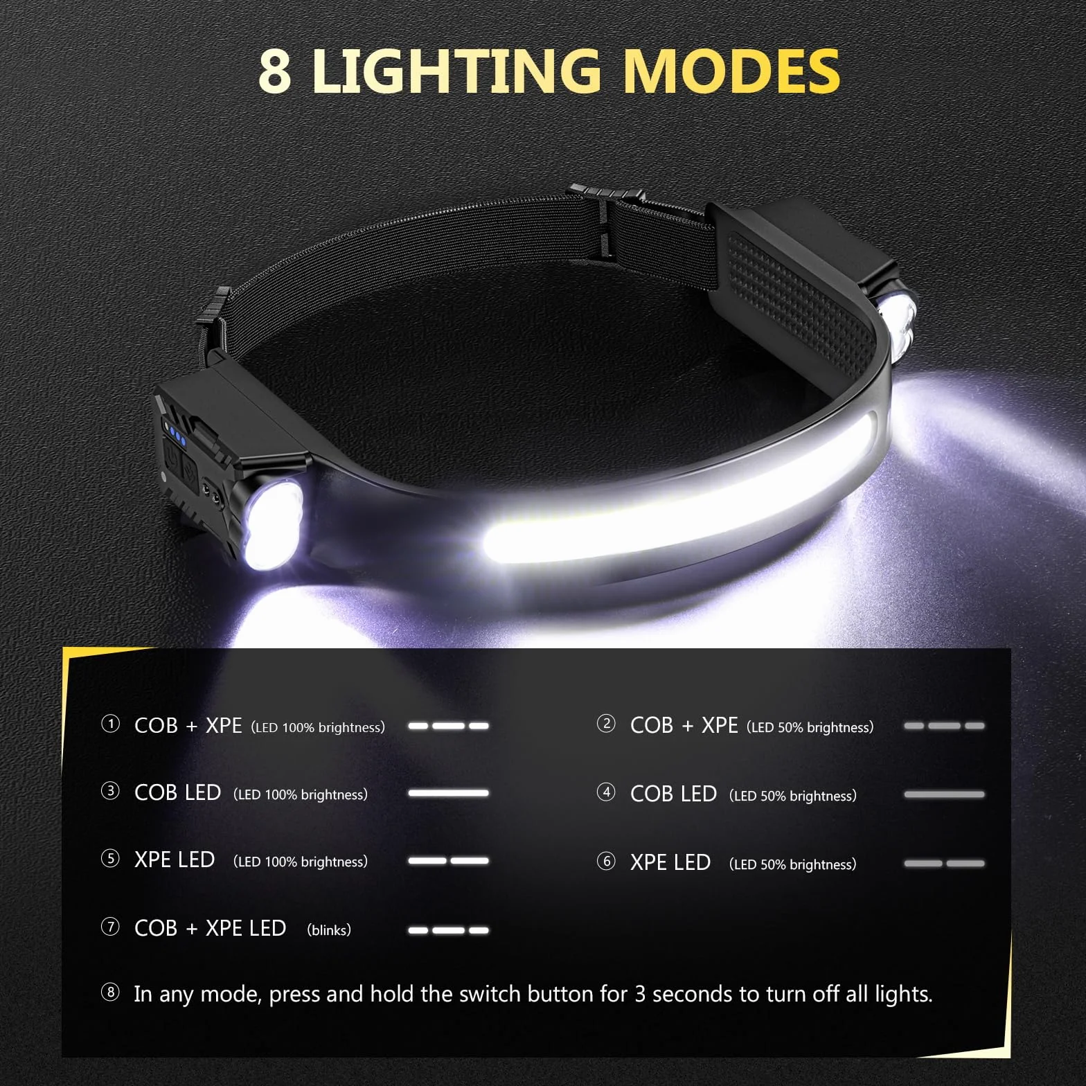 Diboniur Linterna Frontal LED Recargable 8 Modos IPX4 Impermeable Sensor Movimiento 340° Camping Correr