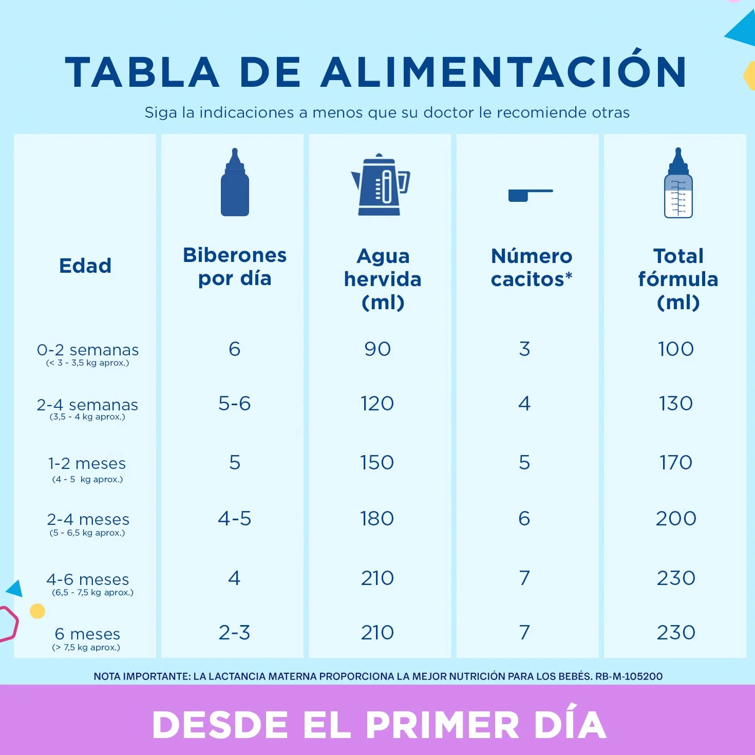 Enfamil A.R. Fórmula para el Manejo Dietético de la Regurgitación, 800g