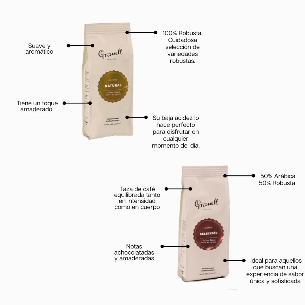 Granell Cafes ·1940 - Pack Degustación Café en Grano | Colombia, Brasil, Selección, Gran Luxe & Natural | Blend Arábica y Robusta de Tueste Natural | 5 Paquetes x 250 Gramos