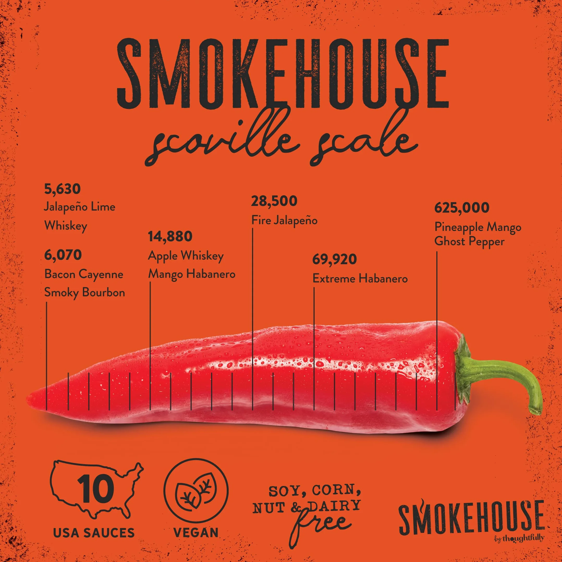 Thoughtfully – Smokehouse Hot Sauce Set – 10 Salsas Picantes para Degustar – Regalo Original para Hombre – Cumpleaños & Día del Padre