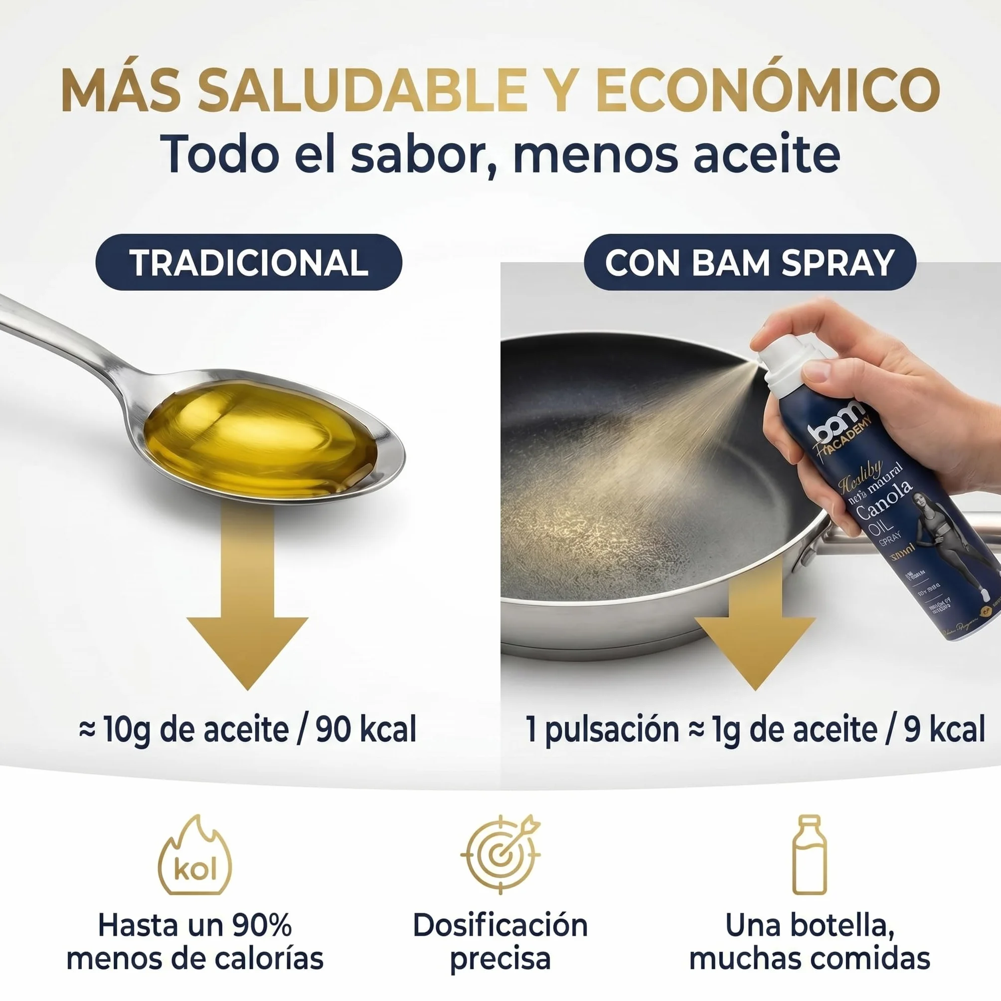BAM Aceite de canola en spray, Aceite natural 100% en spray para cocinar, Para cocinar y freír de forma saludable, 200 ml