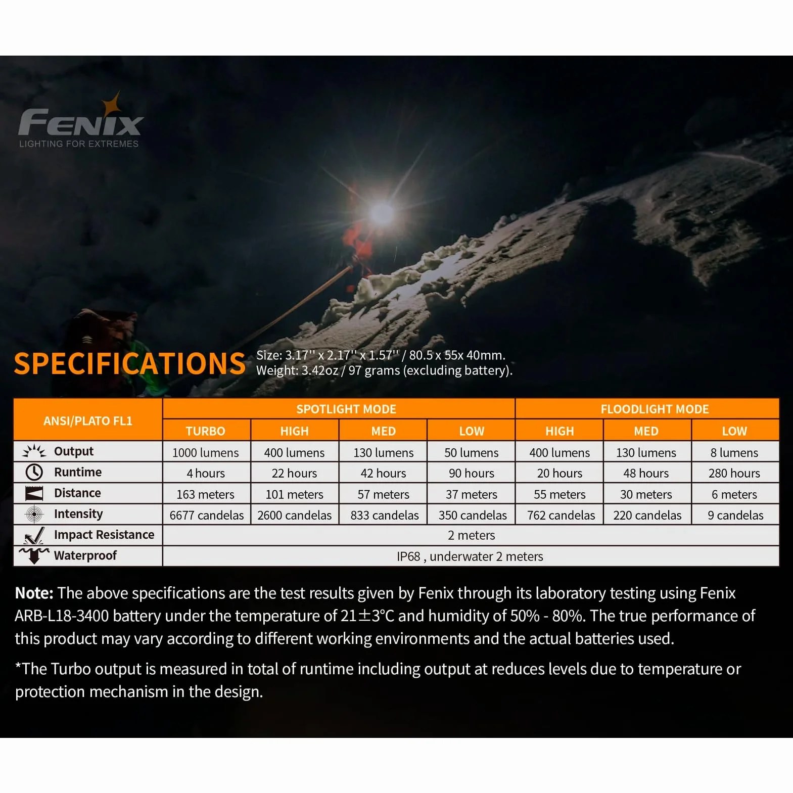 Fenix FRONTAL HM65R 1400 LUMENS