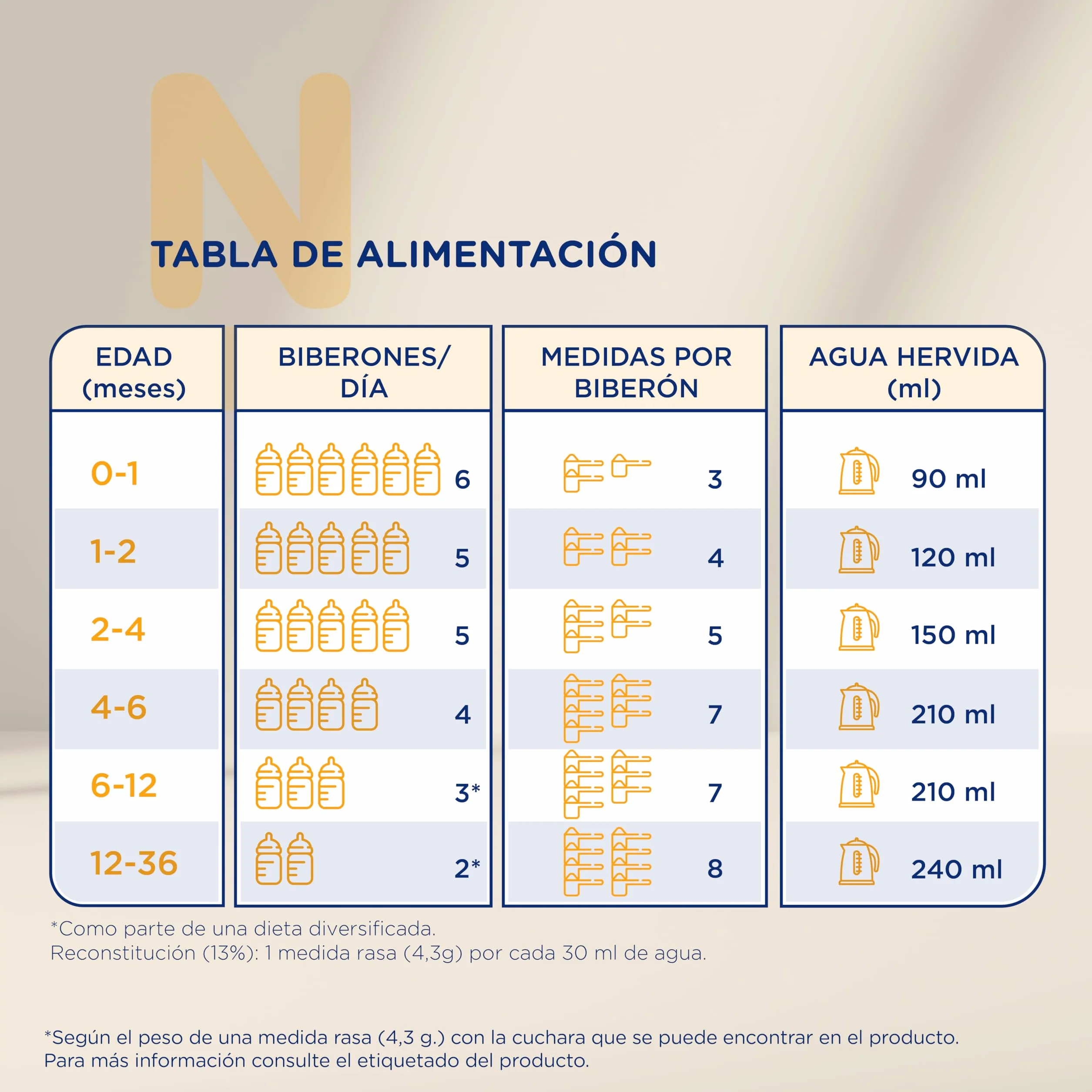 Novalac AC Leche en Polvo 0-36 Meses Bajo Contenido en Lactosa 800 g Fórmula Infantil