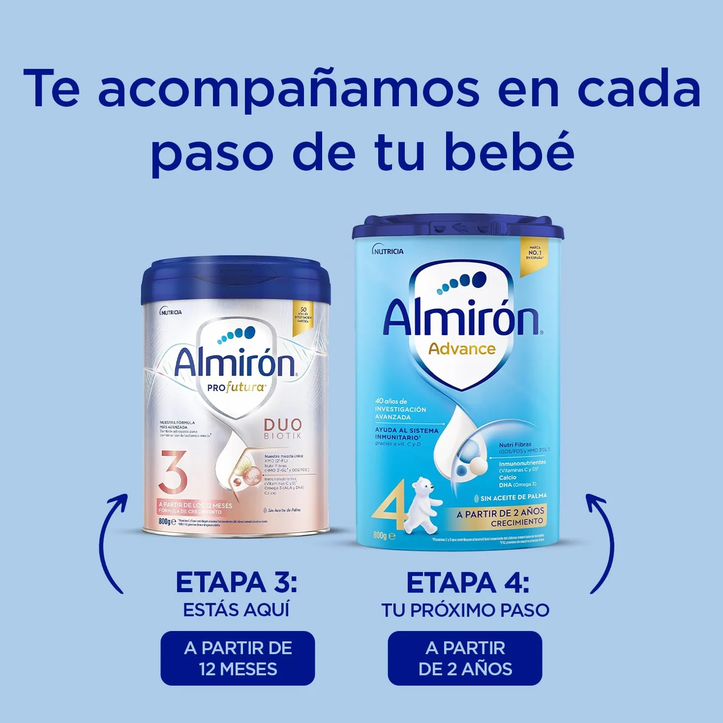 Almirón Profutura 3, Leche en Polvo de Crecimiento, 3.2kg, Paquete de 4 x 800g