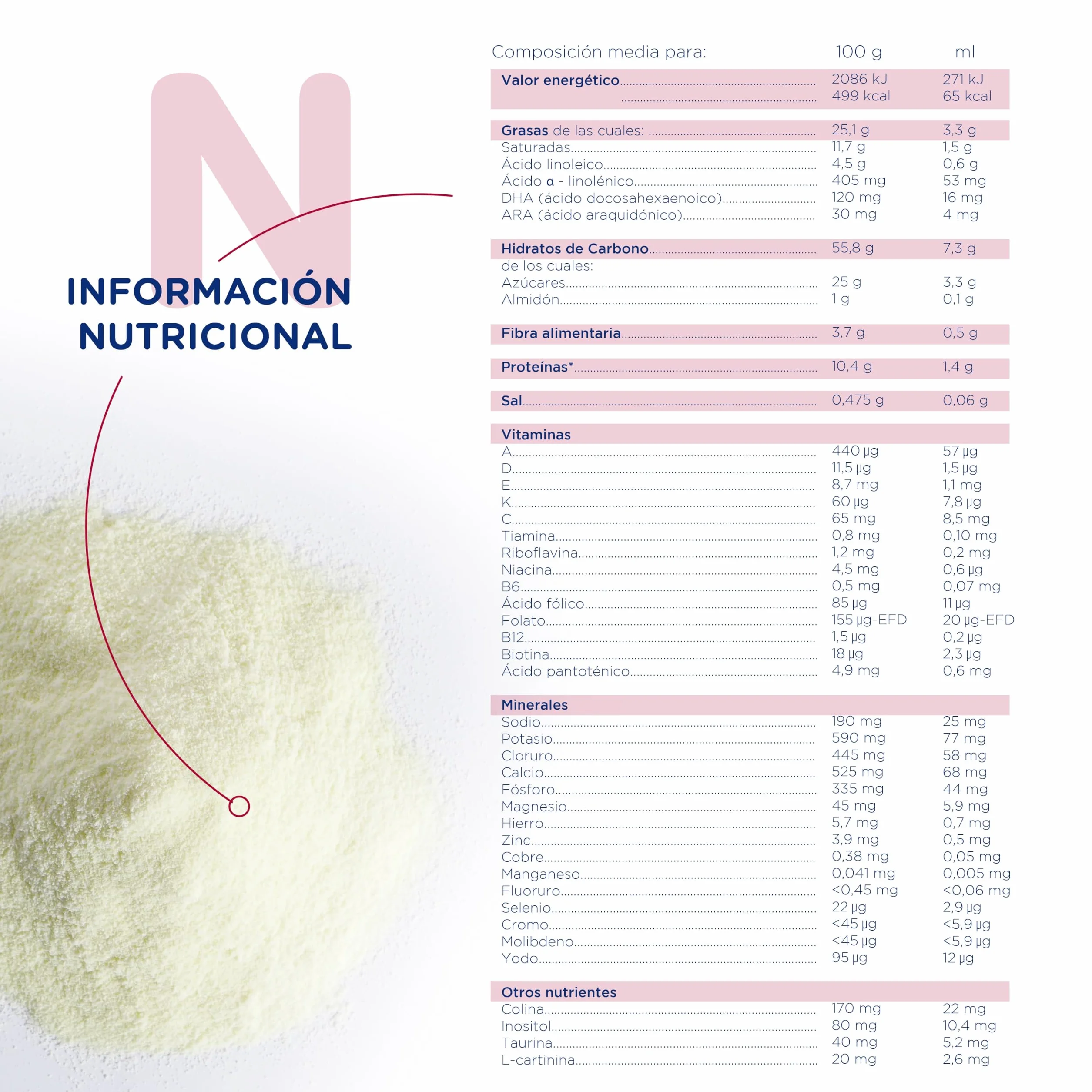 Novalac AR Plus Leche en Polvo para Regurgitaciones Reflujo Gastroesofágico 800 g
