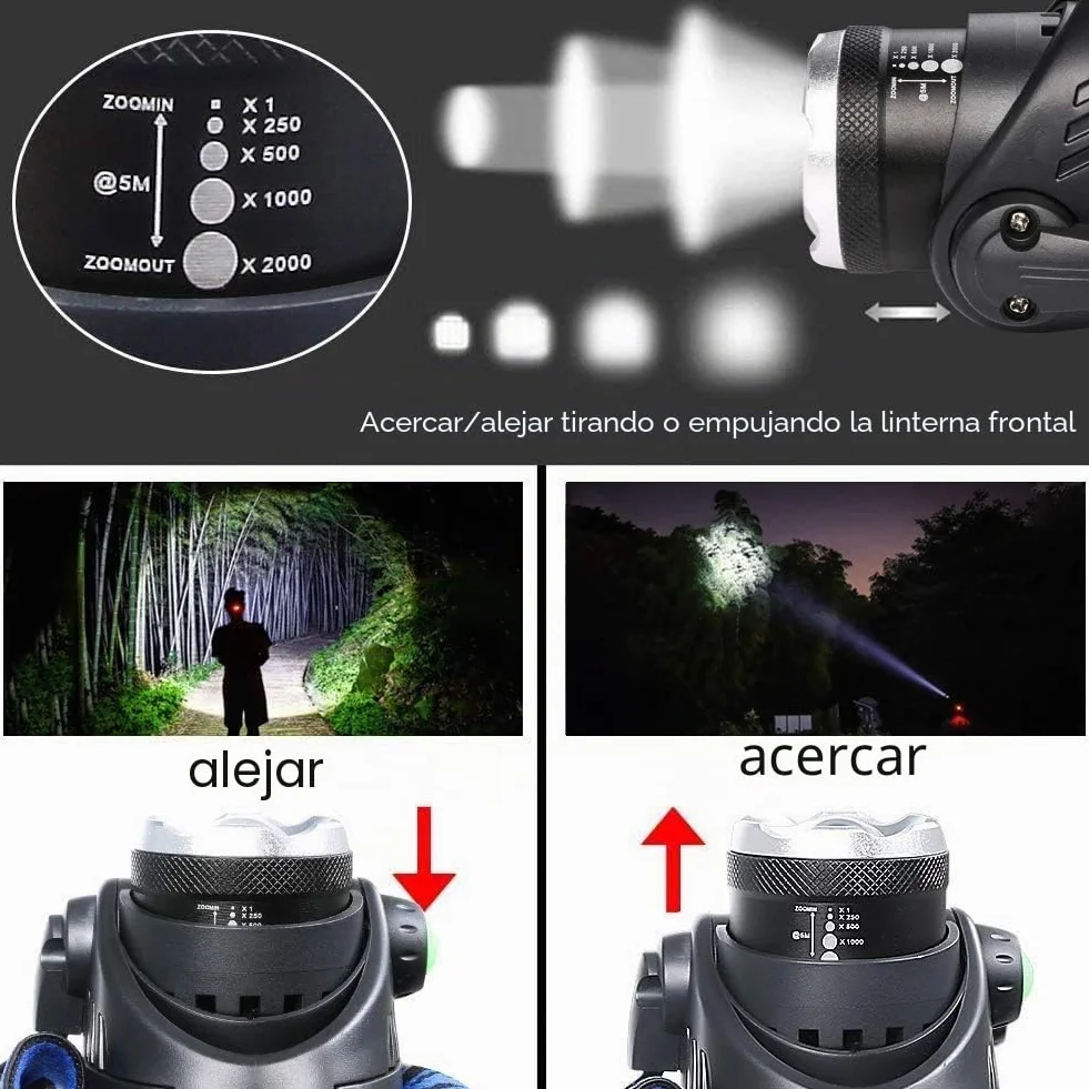 Flintronic Linterna Frontal Recargable IPX6 USB Super Bright 3 Modos Faro Giratorio 90° Camping