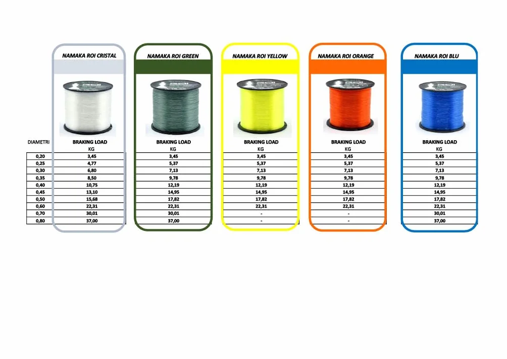 Namaka Hilo ROI Fluorocarbon Coating Sedal de pesca All Round MT 1000 0,20-0,80 mm