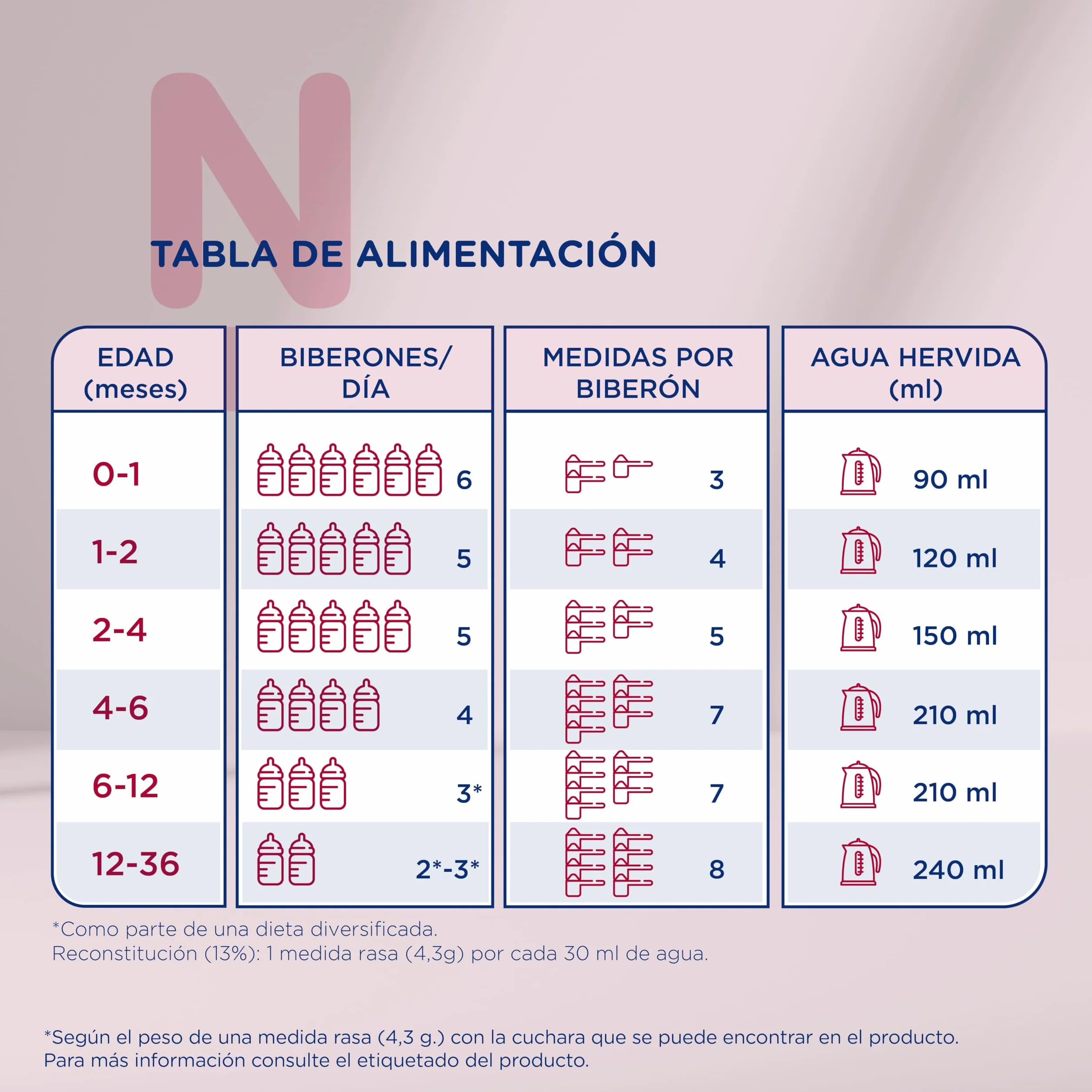 Novalac AR Plus Leche en Polvo para Regurgitaciones Reflujo Gastroesofágico 800 g