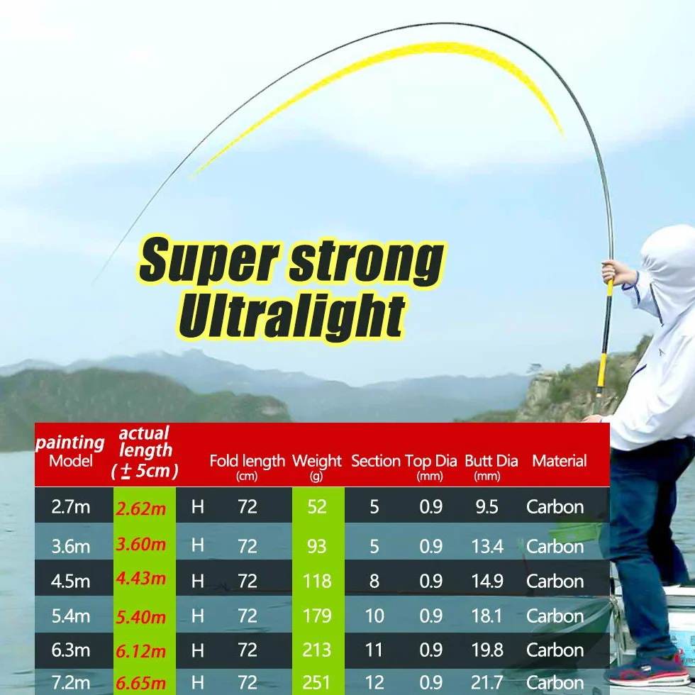 Cañas De Pescar Ultralight Super Hard 3.6-7.2 Metros