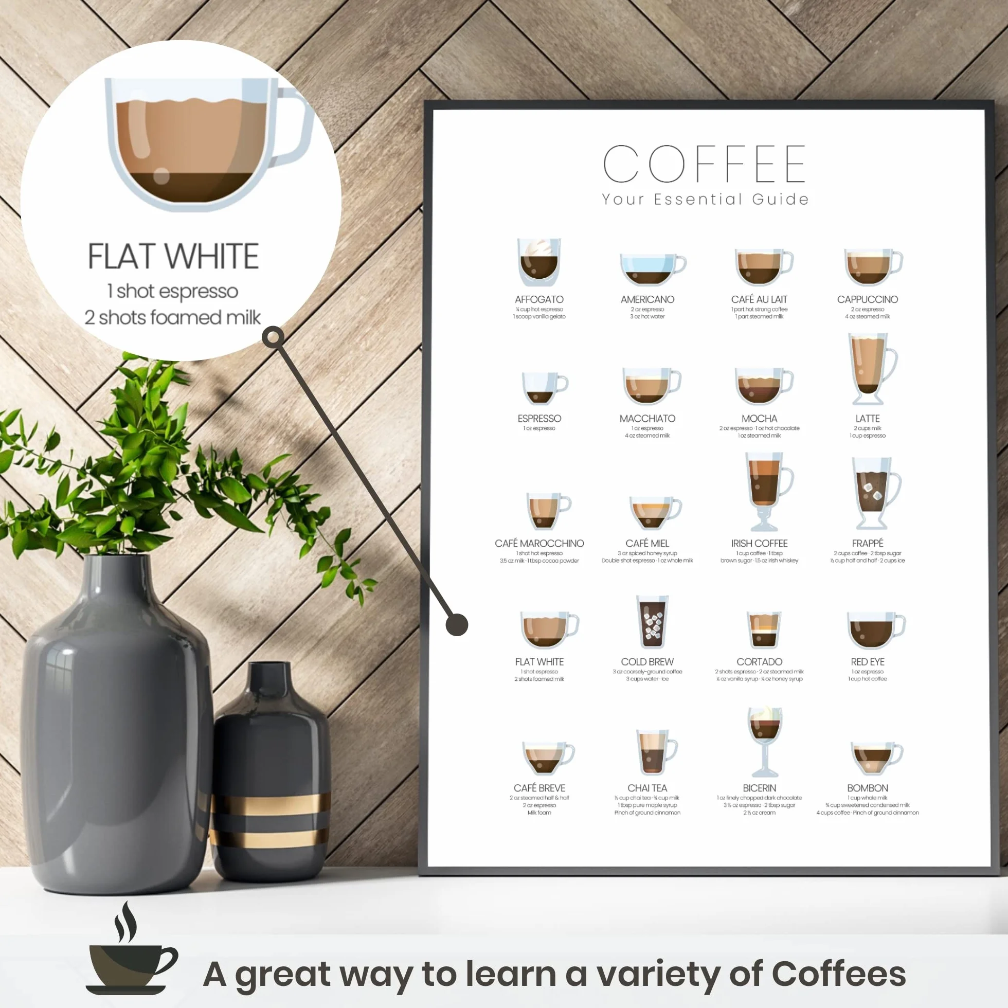 State Media Vision Póster de tipos de café, póster esencial de guía de café para la cocina, 24 maneras de hacer el café perfecto, variaciones de espresso (solo impresión A4)