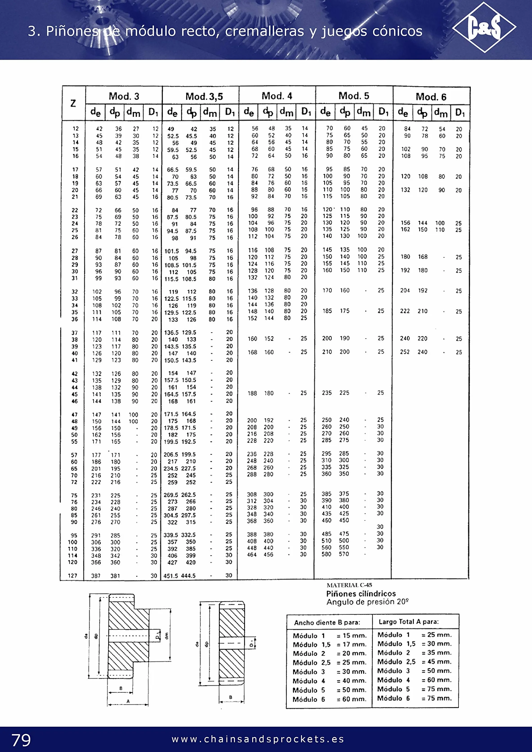 Piñon modulo 3 Z-13(Spur gears M 3 Z-13)