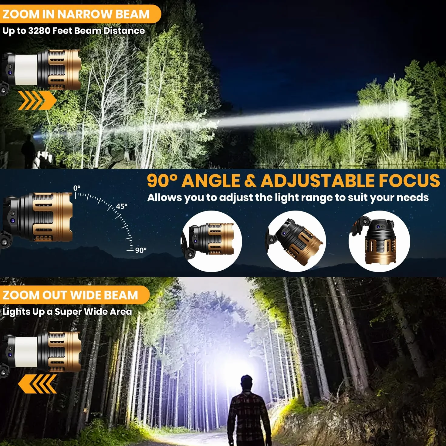 Linterna Frontal LED 100000LM Recargable 9000mAh IPX67 con Sensor de Movimiento