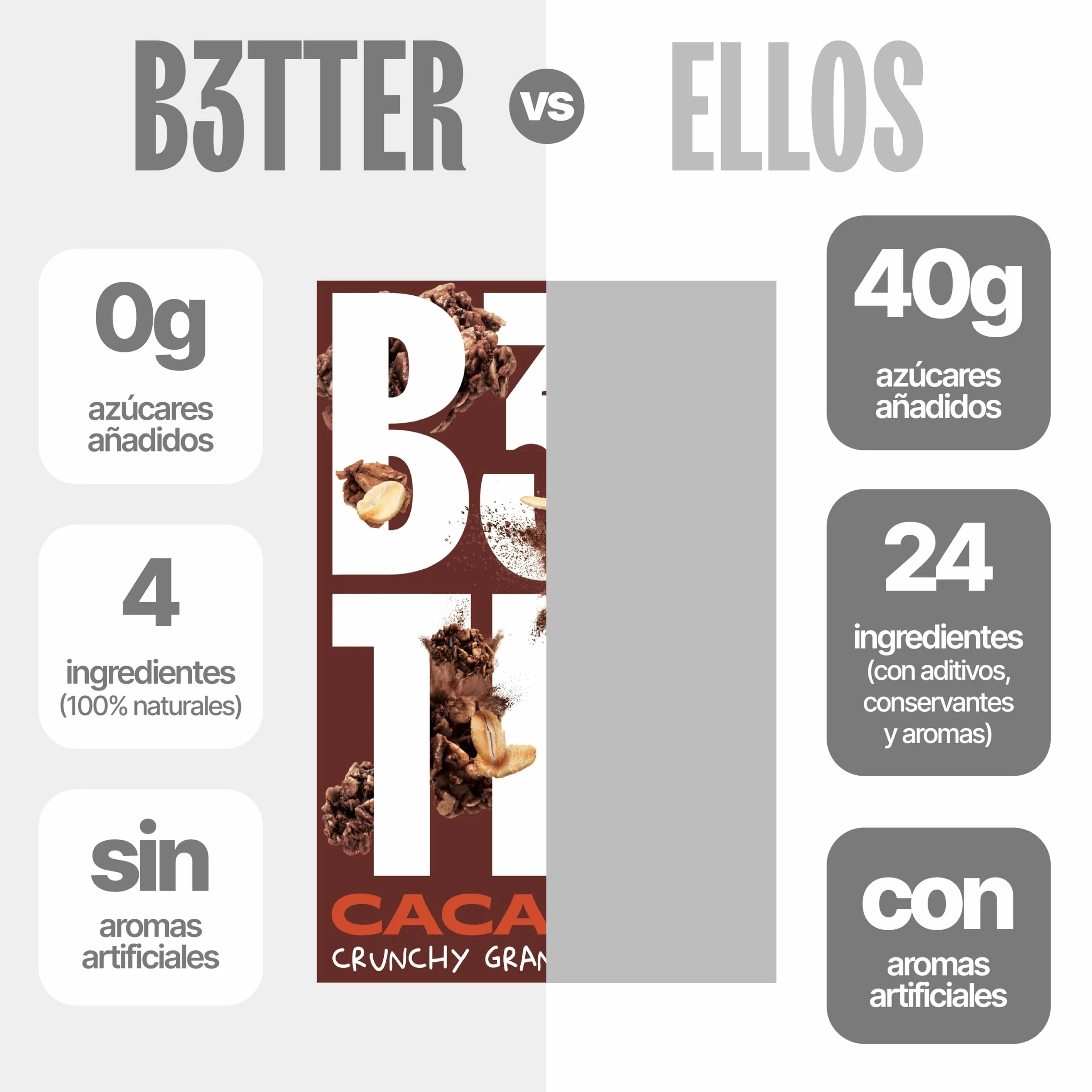 Granola B3TTER Cacao Crunchy Pack 8 x 300 g – Granola Sin Azúcar Añadido 100% Natural - Proteinas Vegetales - Cereales Integrales, Dátiles, Avellanas, Almendras - Rica en Fibra