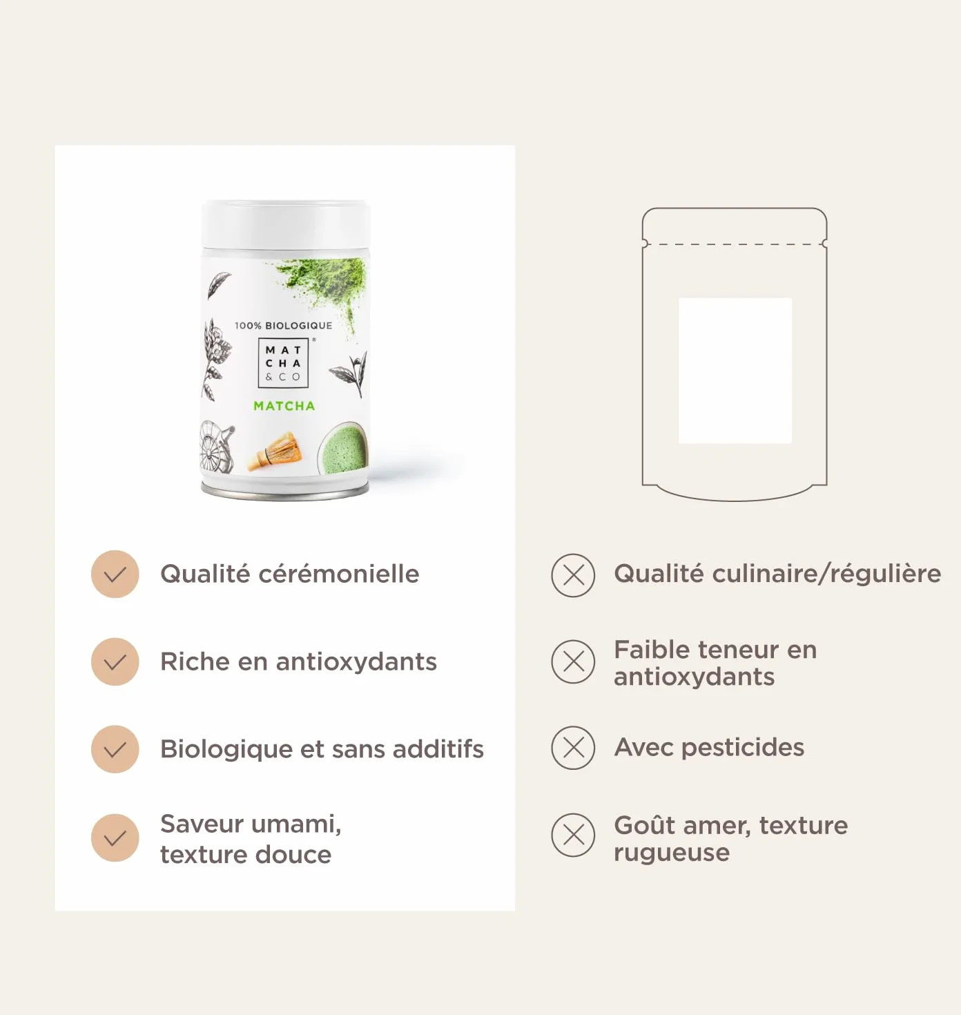 Matcha & CO Set de Té Matcha de Iniciación. Matcha Kit con Matcha Original, Cuchara medidora y Batidor de bambú. Matcha de Grado Ceremonial 100% Ecológico