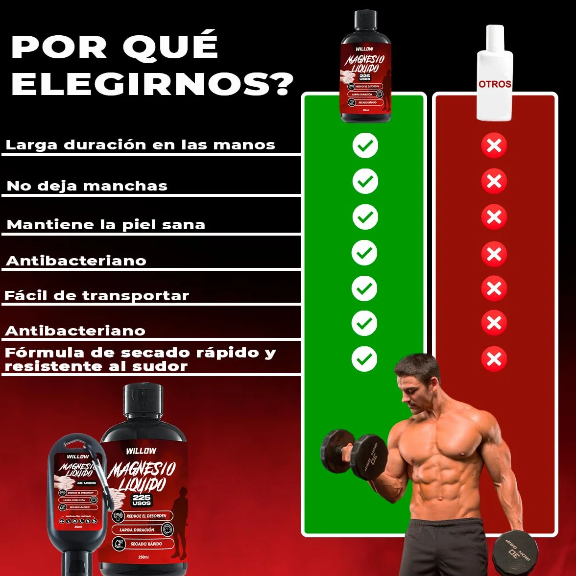 Willow Magnesio Líquido 250ML + 50ML Tiza Líquida Agarre Crossfit Calistenia