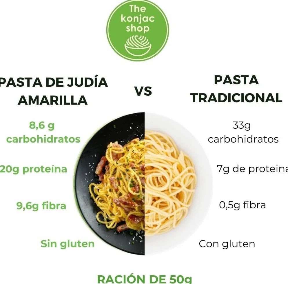 The Konjac Shop - Espaguetis de Judía Amarilla 200 g - Pasta Proteica, Sin Gluten, Baja en Calorías y Alta en Proteínas