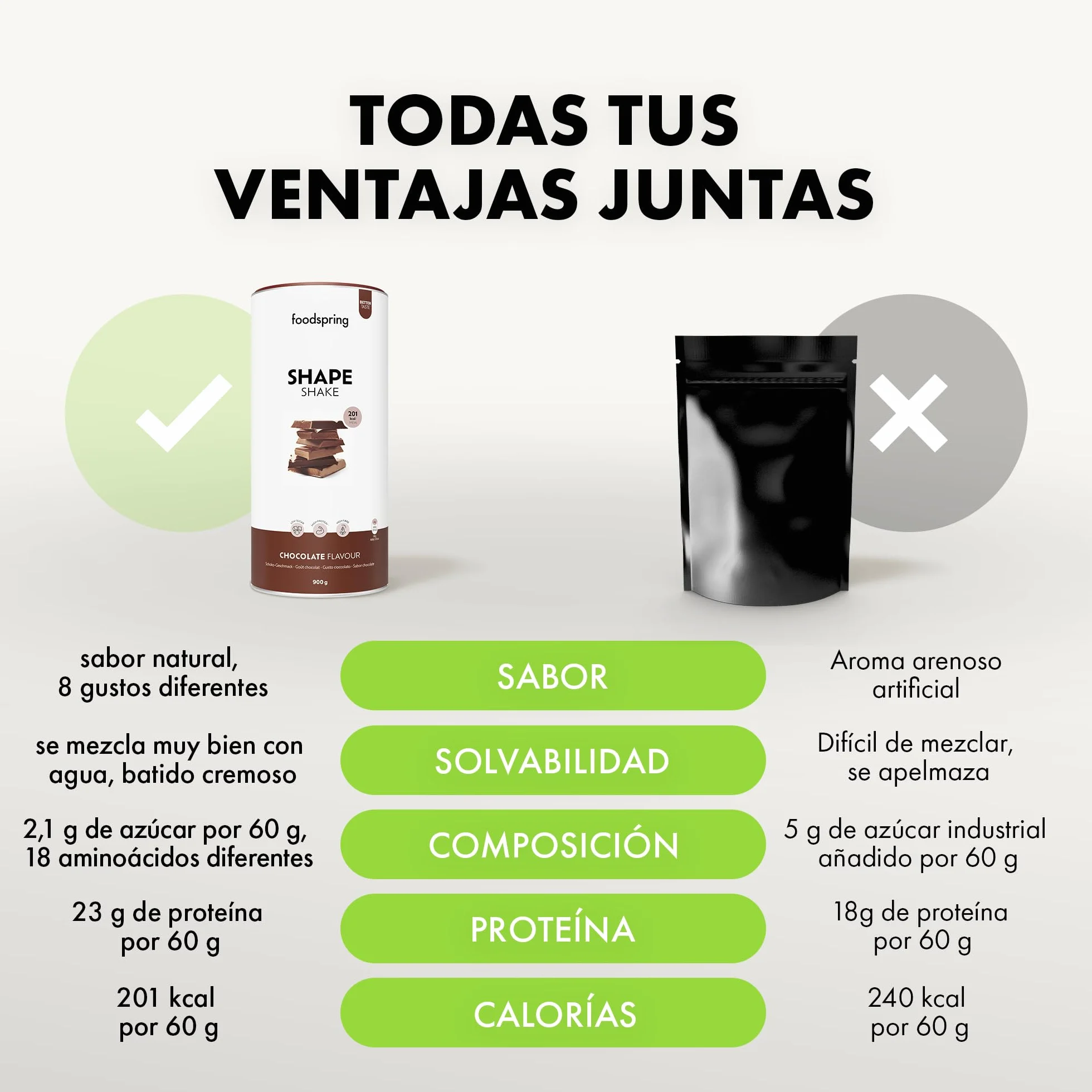 foodspring Shape Shake Chocolate - batido completo, sustitutivo de comida con proteína premium para controlar el peso, 201 kcal por ración, sin gluten - 900g