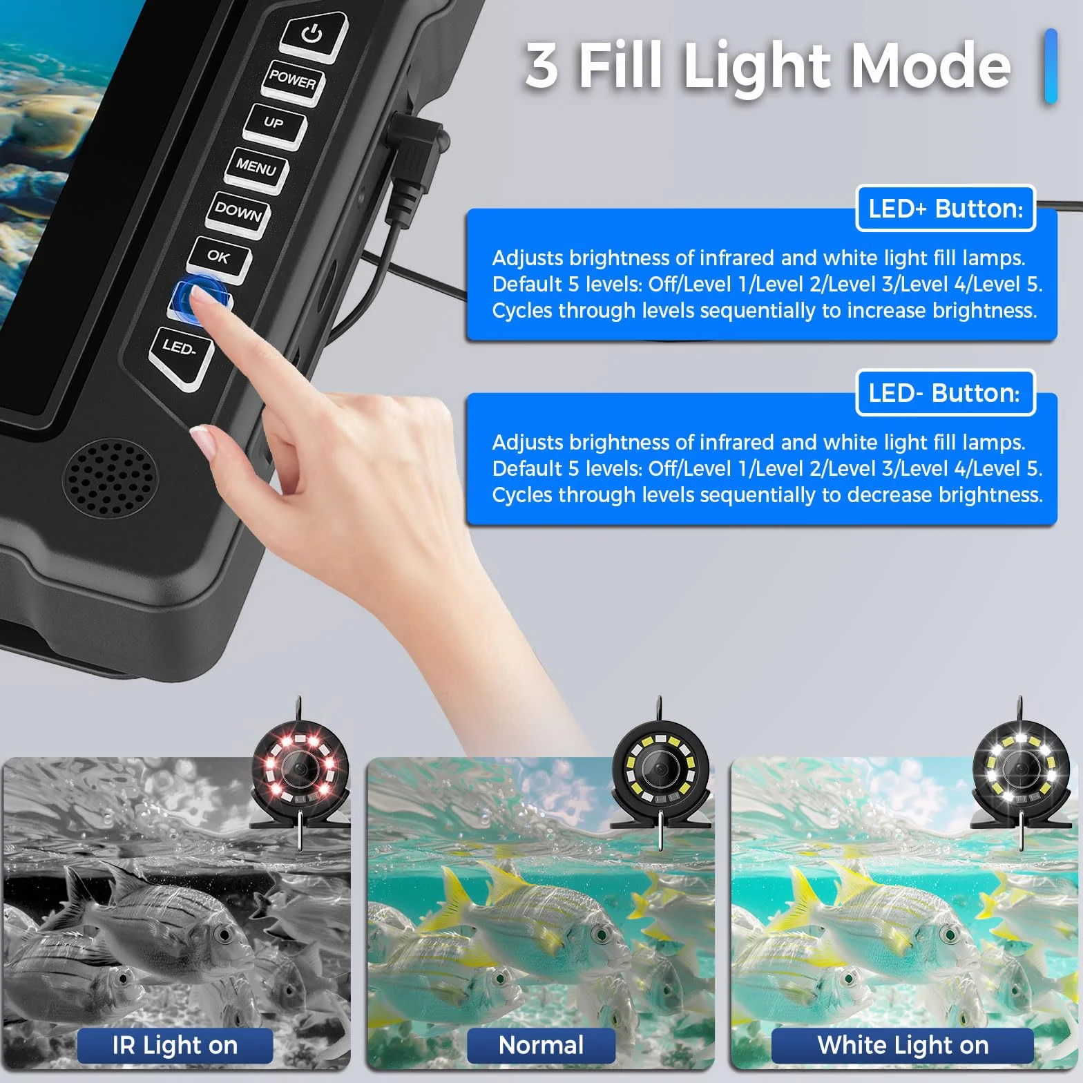 Cámara de Pesca Submarina 7" IPS con Visera, HD 1200TVL Gran Angular, IP68, Fish Finder para Hielo Mar Lago