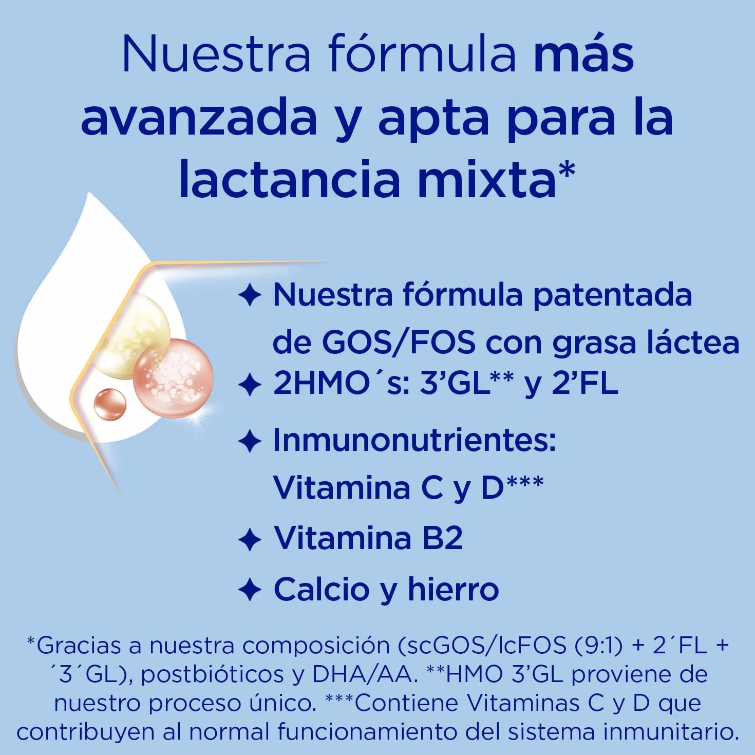 Almirón Profutura 3, Leche en Polvo de Crecimiento, 3.2kg, Paquete de 4 x 800g