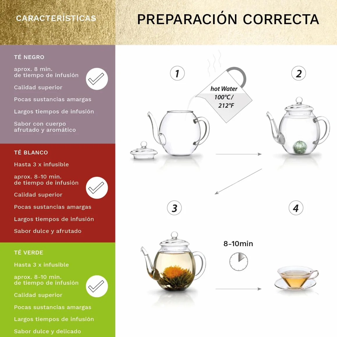 Creano Cofre de Oro Mezcla Flores de Té 6 uds Tetera de Vidrio 500ml Antigoteo Blanco, Verde y Negro