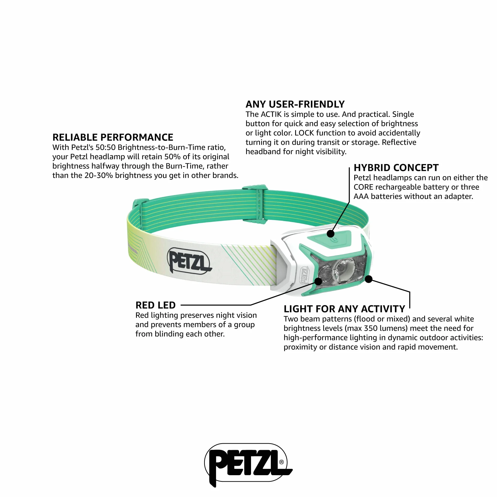 Petzl ACTIK CORE Latarka Czołowa