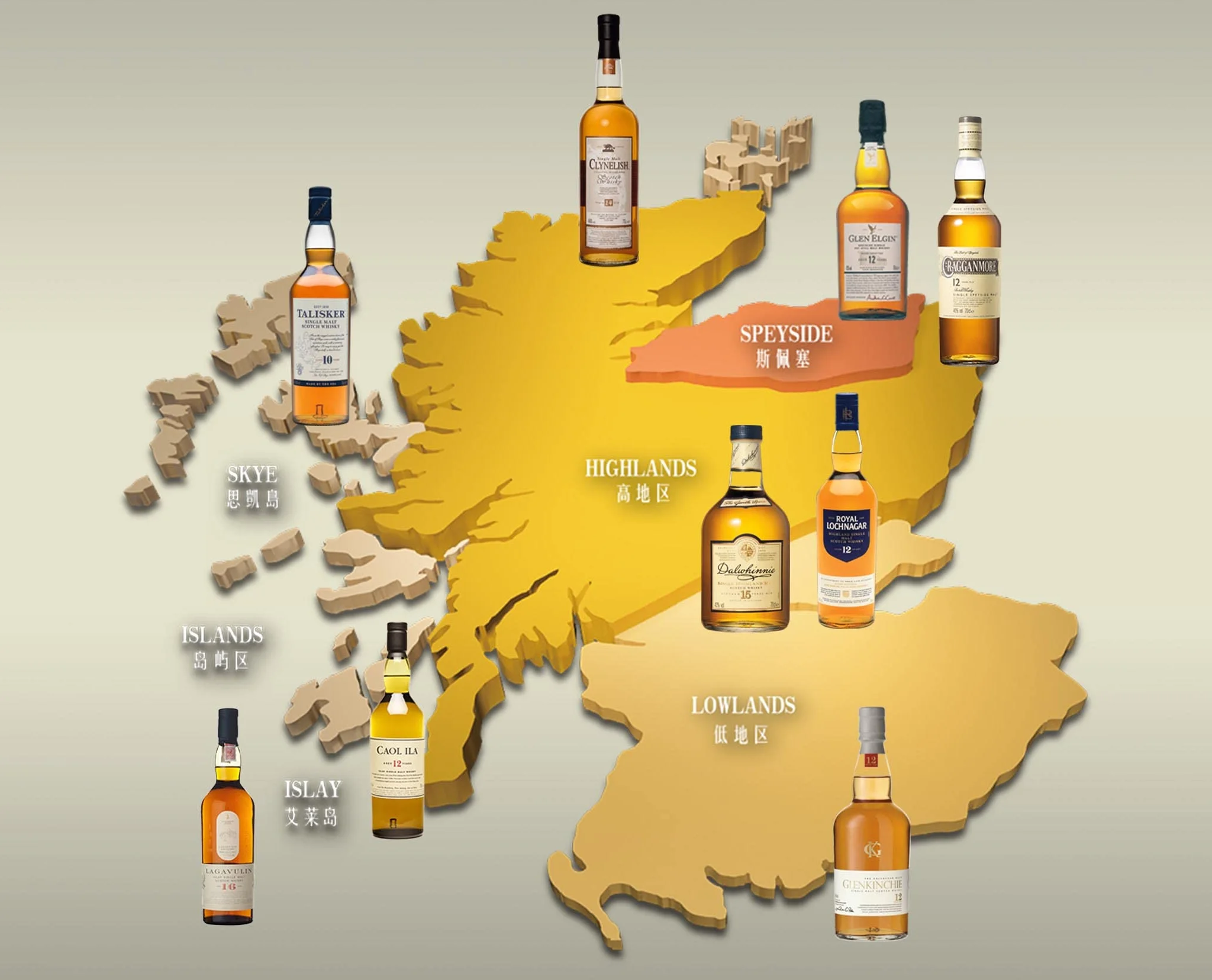 Glenkinchie 12 Años Whisky Escocés Single Malt, 700 ml