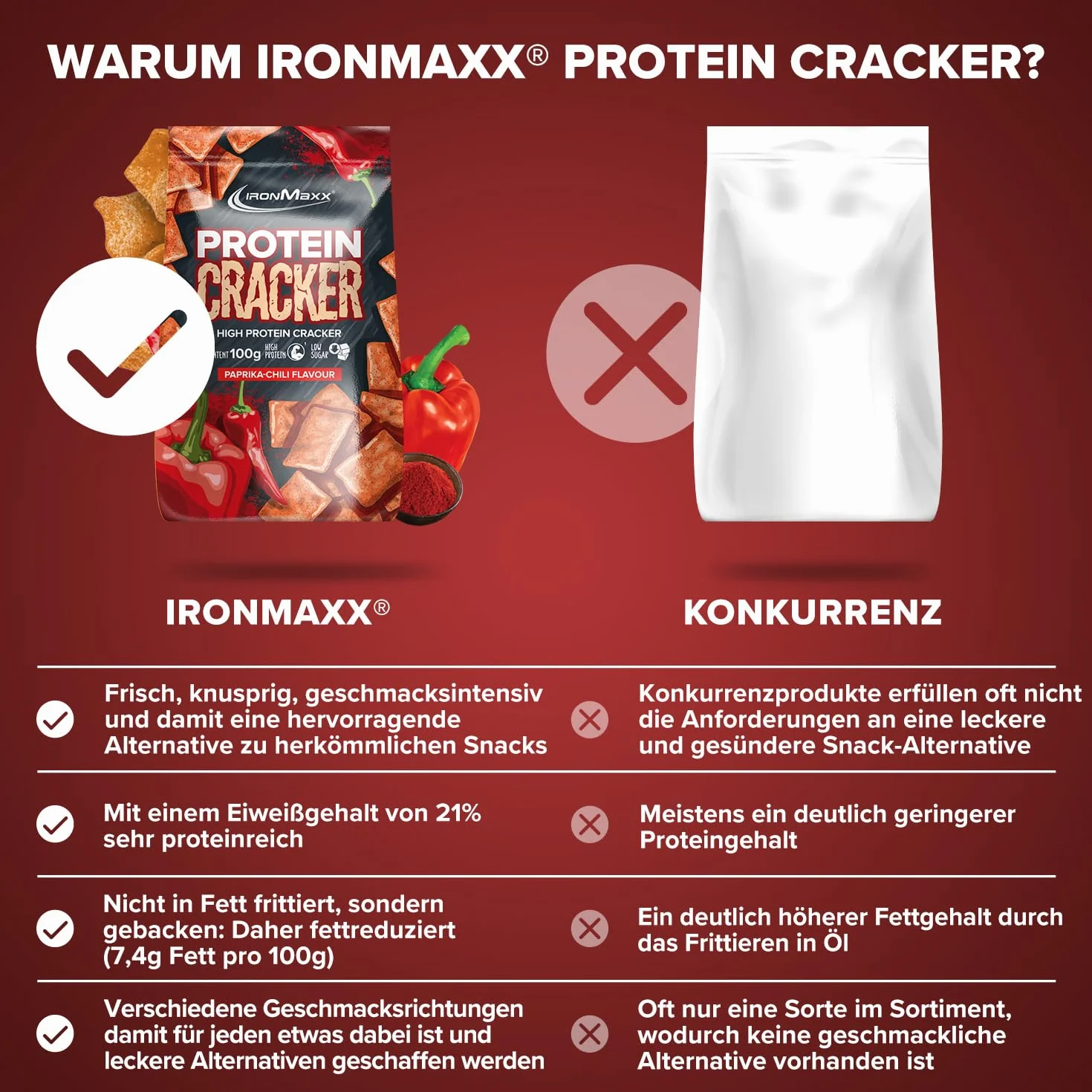 IronMaxx Galletas Saladas Proteicas Sabor Pimienta y Chile 100g - Aperitivo Crujiente con 21% de Proteina - Bajo en Azucar, Horneadas y No Fritas - Ideal para un Estilo de Vida Activo