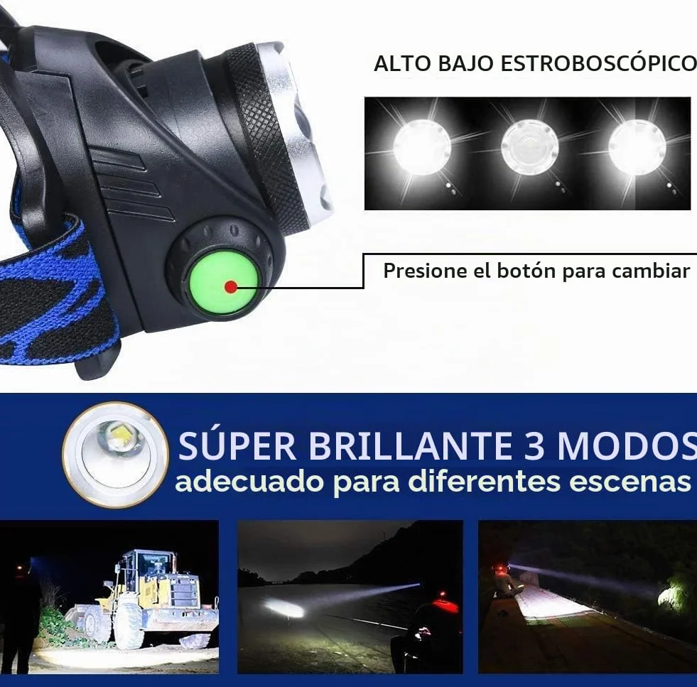 Flintronic Linterna Frontal Recargable IPX6 USB Super Bright 3 Modos Faro Giratorio 90° Camping