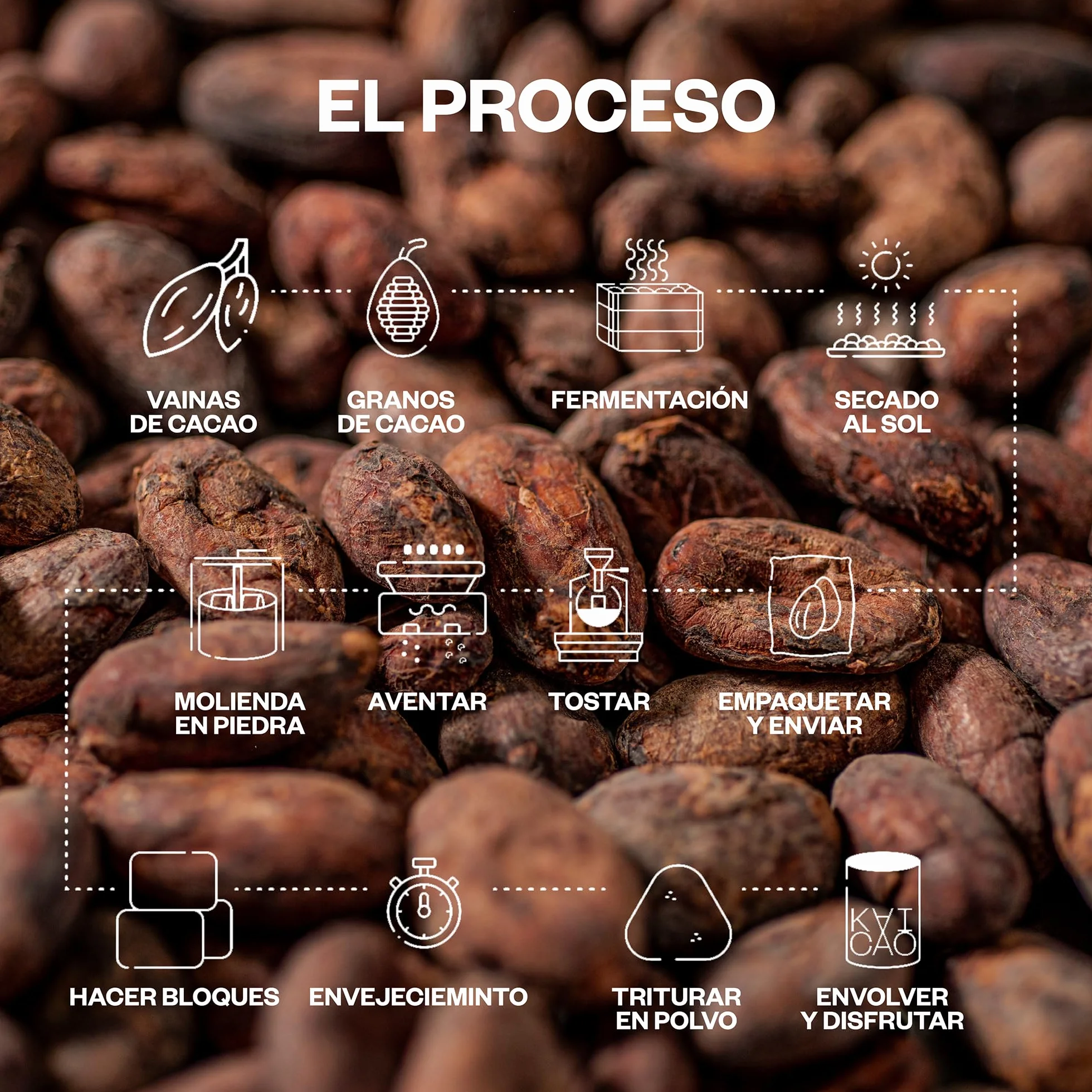 Kaicao Cacao Ceremonial - Cacao Puro Triturado en Polvo 200g - Sin Azúcar, Vegano, sin Gluten, Dieta Keto - Origen Hacienda Victoria, Ecuador