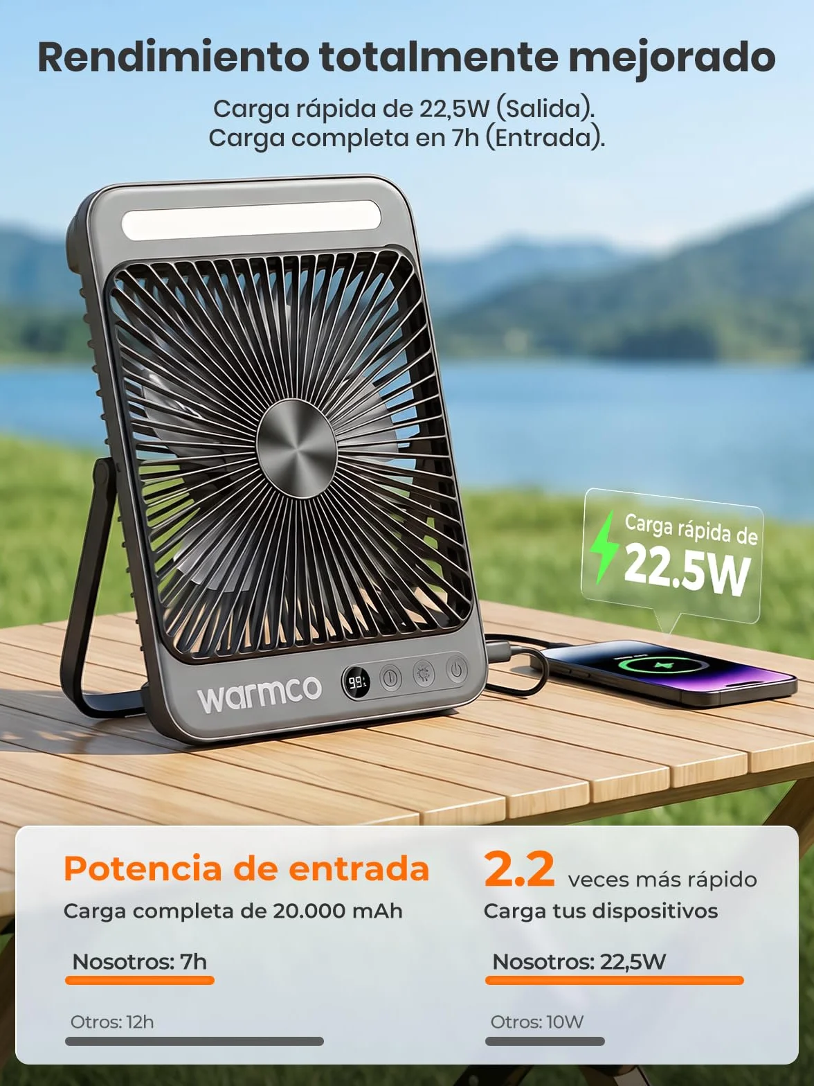 Ventilador Camping 20000mAh 27cm Recargable con Luz Carga Rápida 22,5W Autonomía 48H