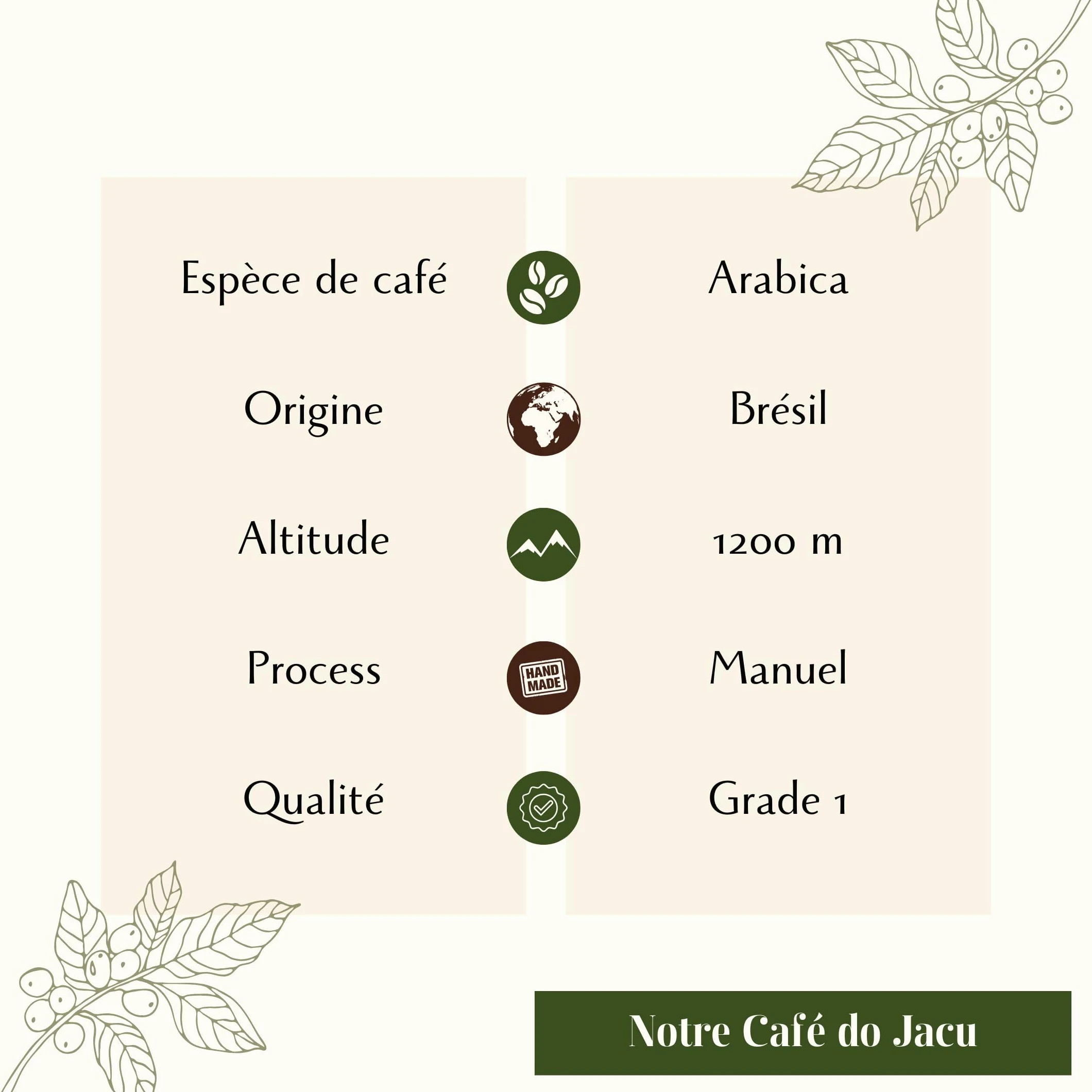 Café do Jacu, café de especialidad en grano (de animakes liberados), 100% Arabica